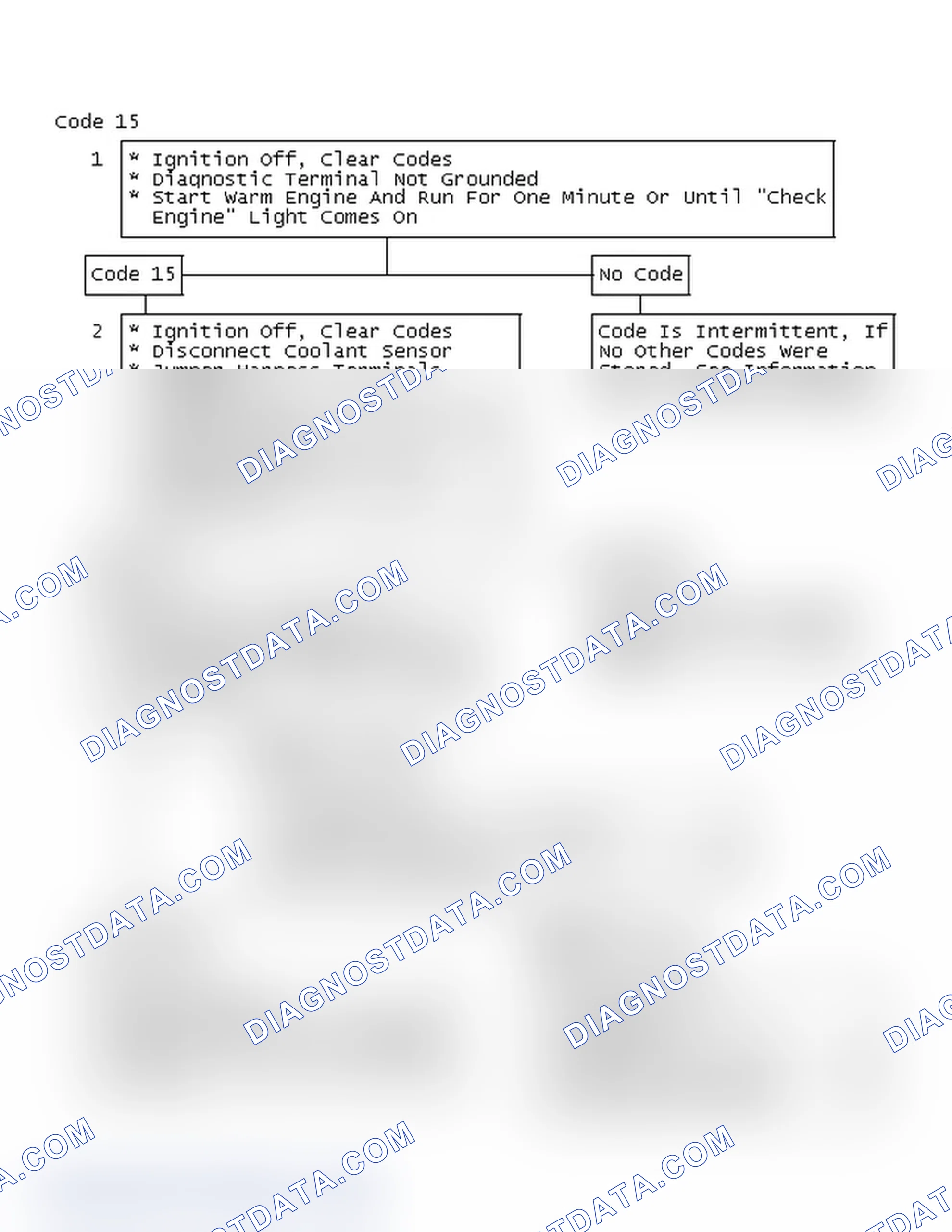 Scheme 298: Code 15 Chart