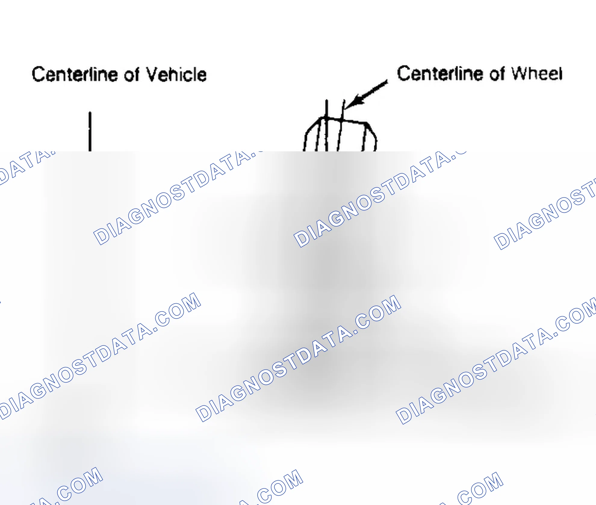 Scheme 4: Determining Camber Angle