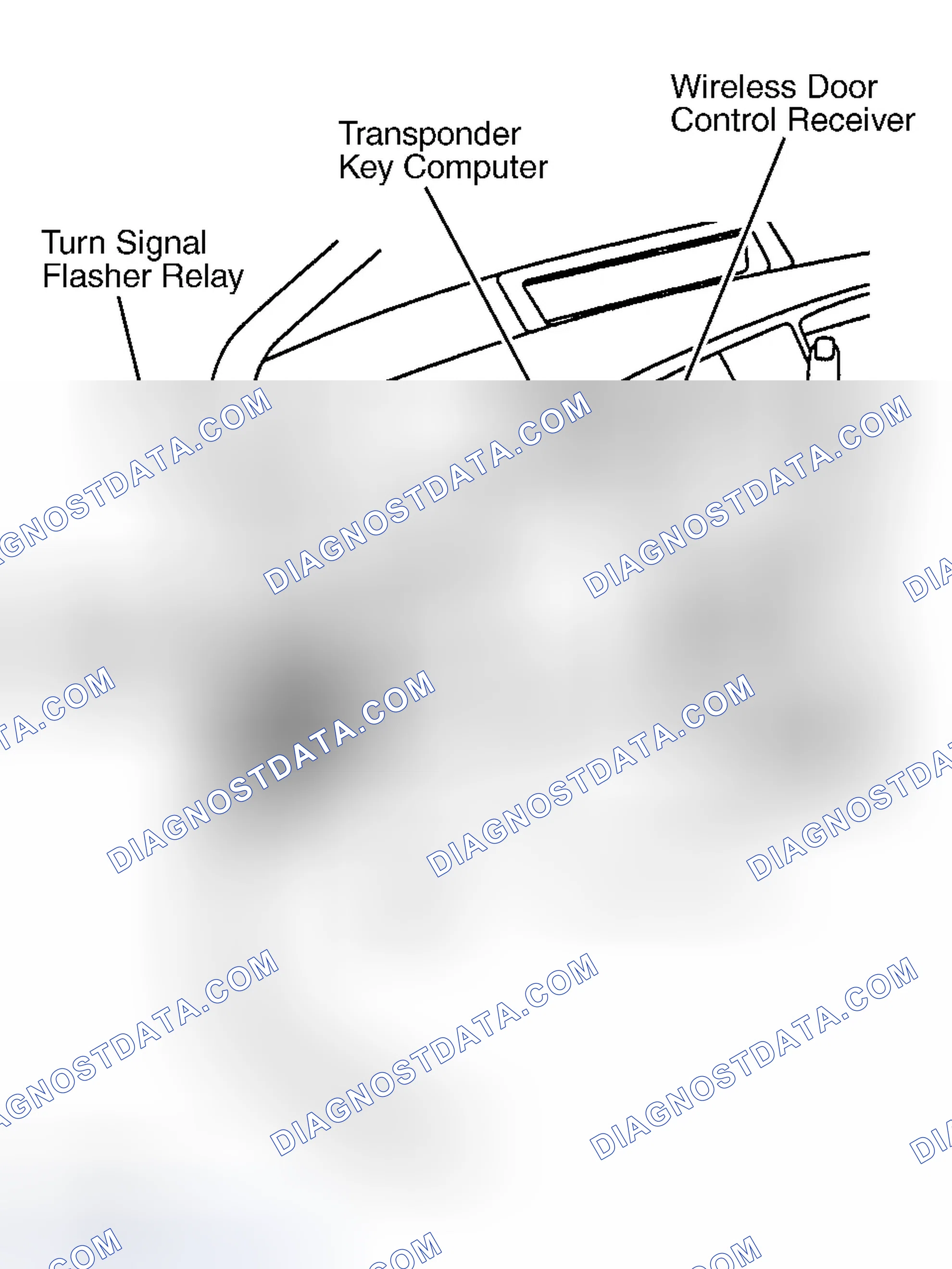 Scheme 11: Diagnosis & Repair