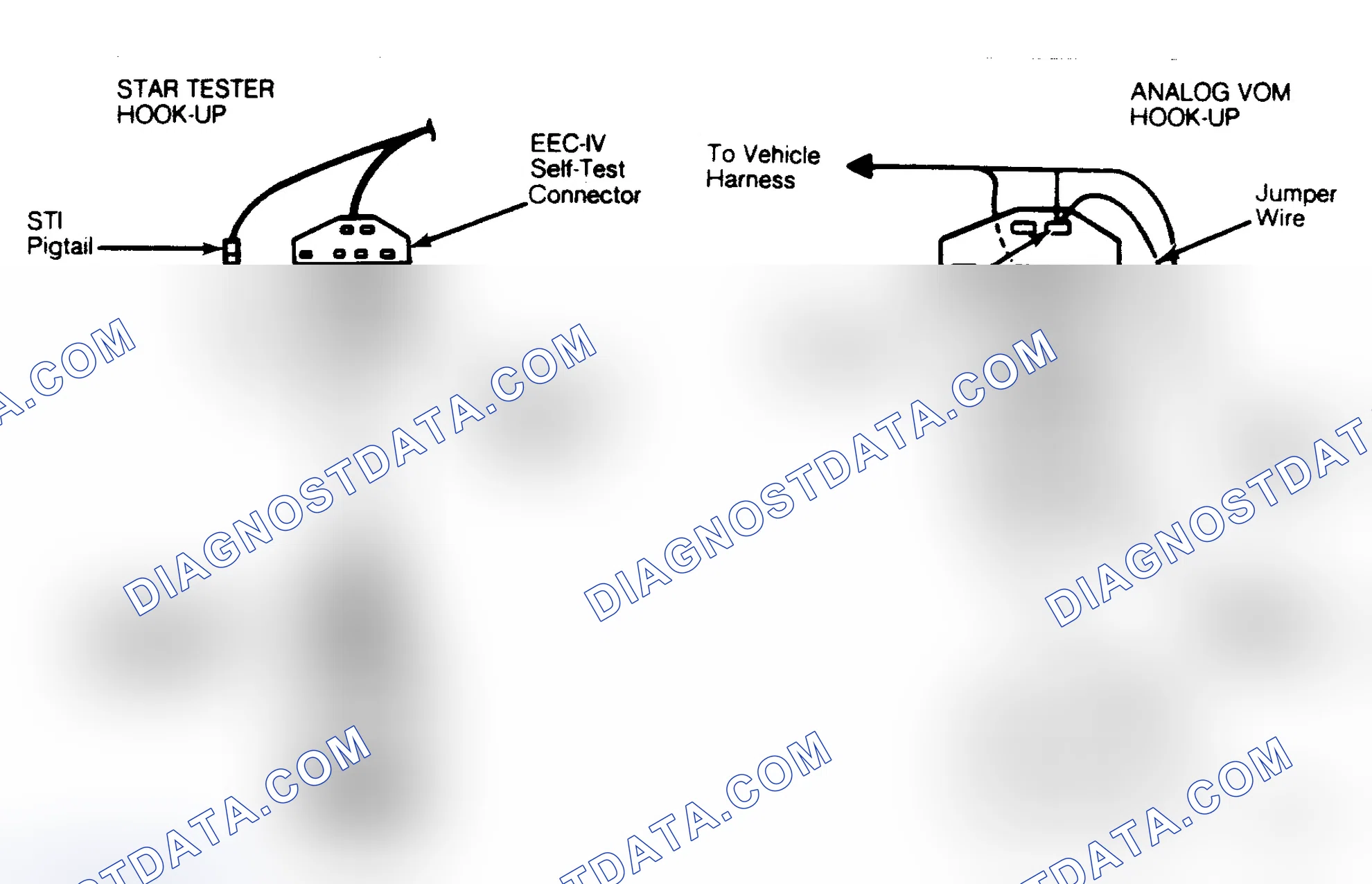 Scheme 60: STAR Tester