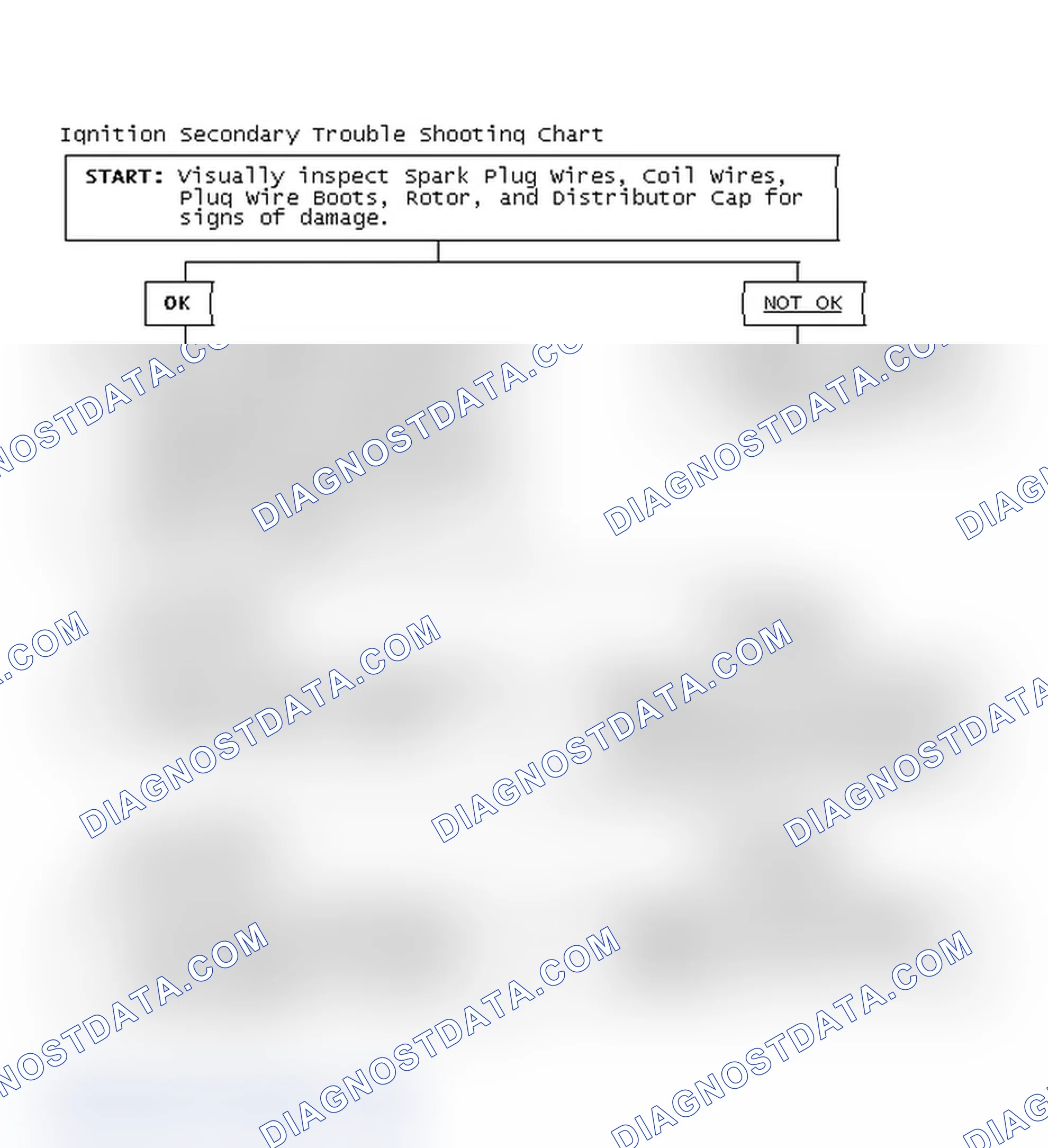 Scheme 3: Ignition Secondary Trouble Shooting Chart