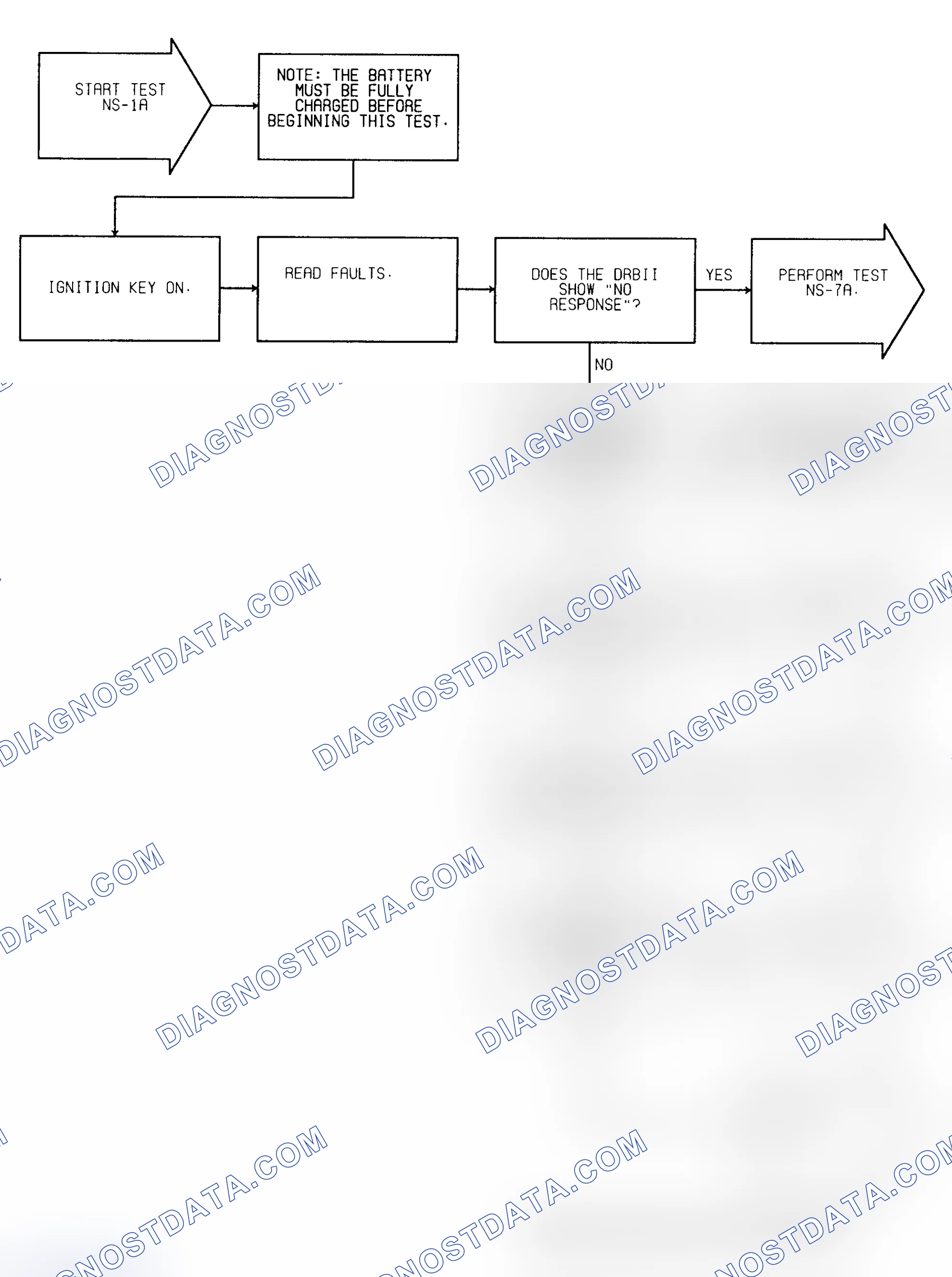 Scheme 200: Test NS-1A (1 of 4) Check For Faults & Spark