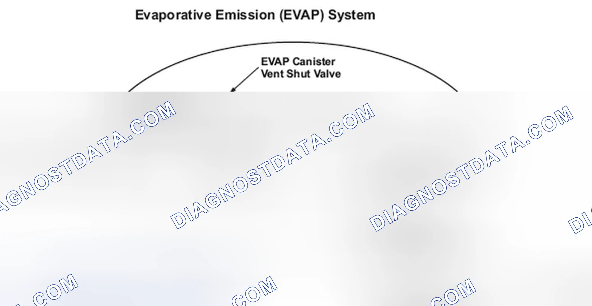Scheme 66: Evaporative Emission (EVAP) System Diagram