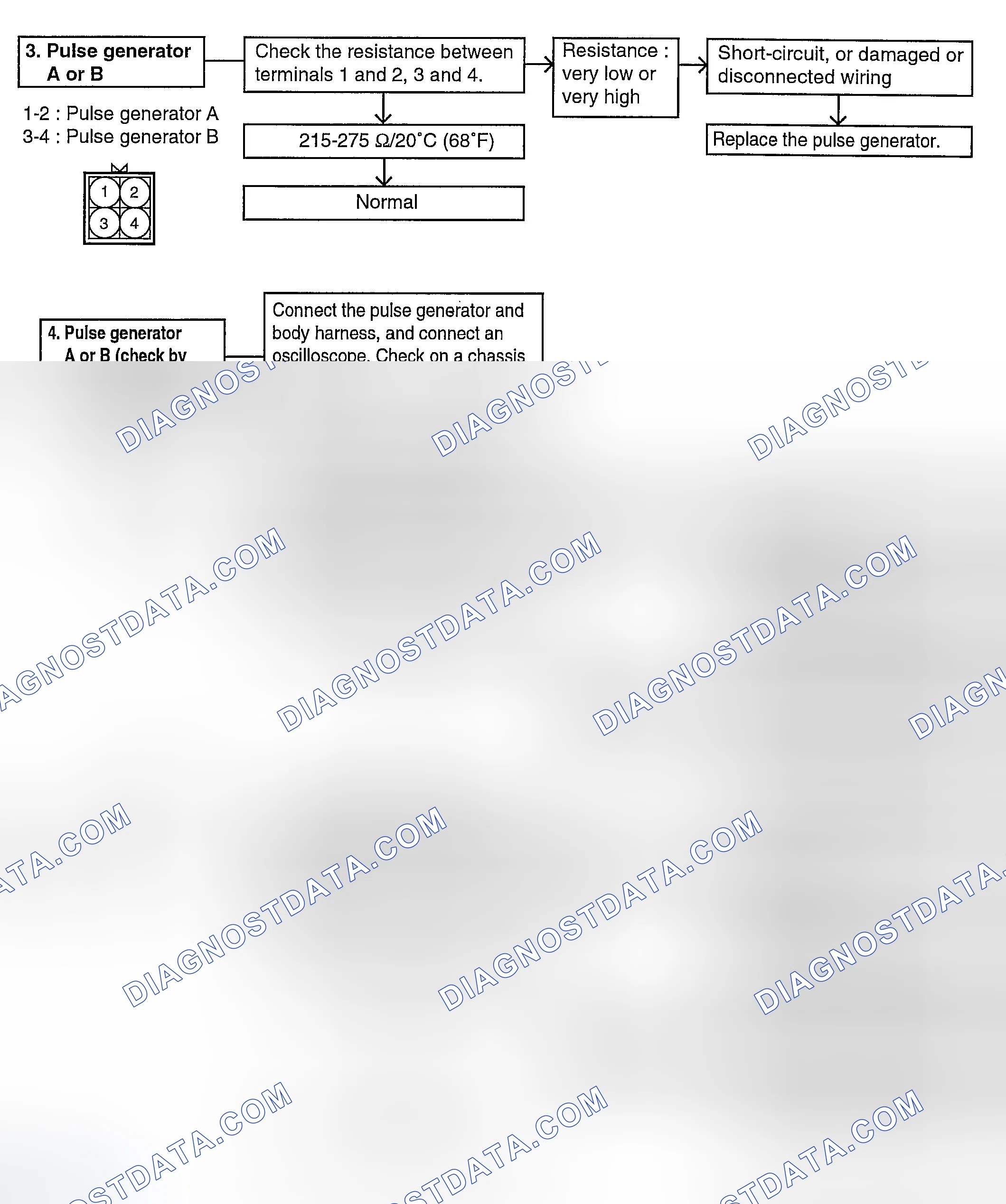 Scheme 141