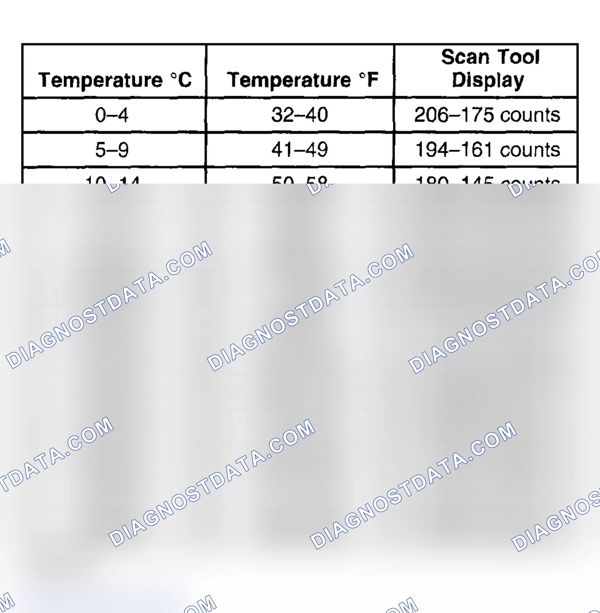 Scheme 123: Test Description