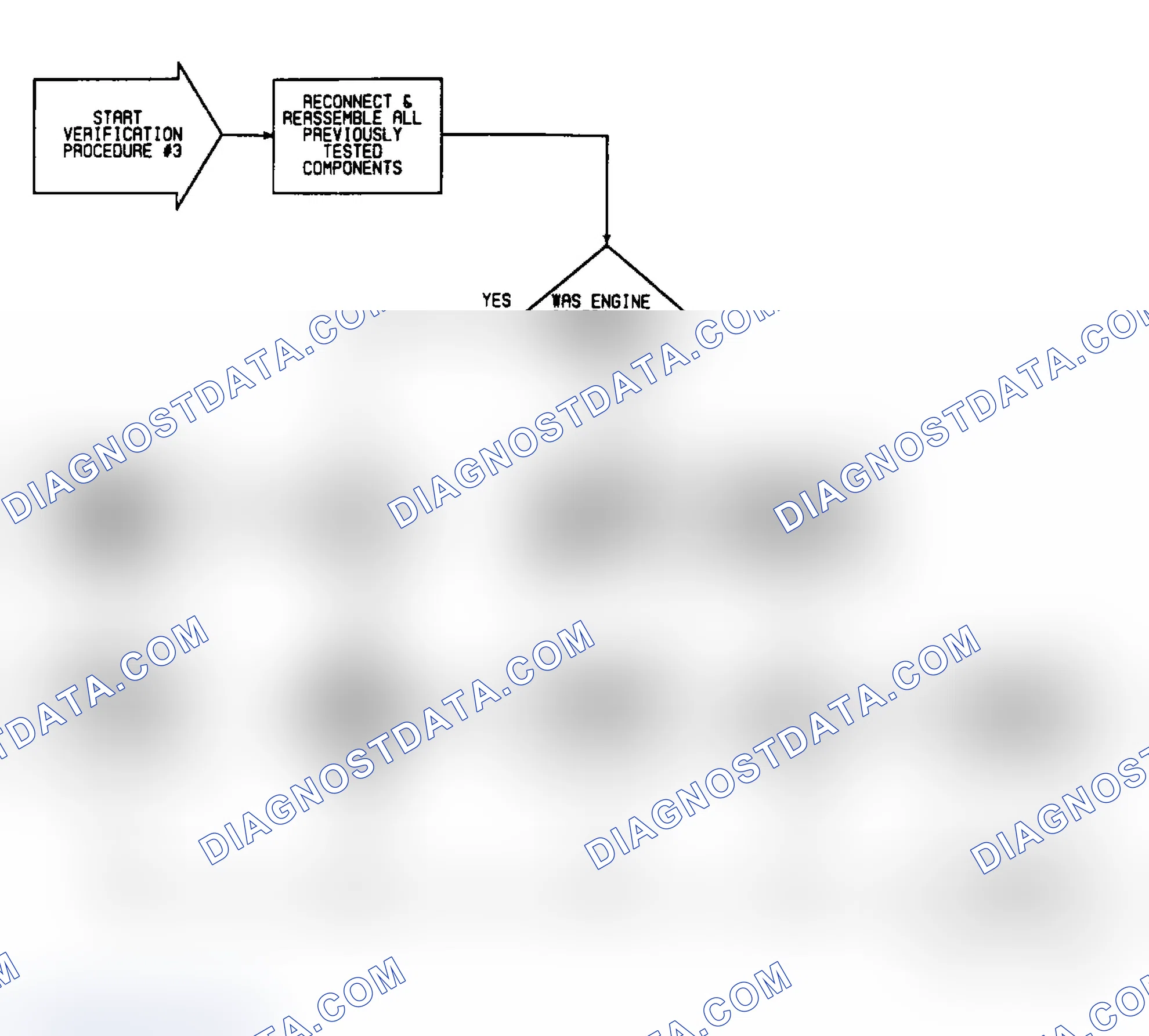 Scheme 342: VER3: Flow Chart Verification Procedure 3 (1 of 2)