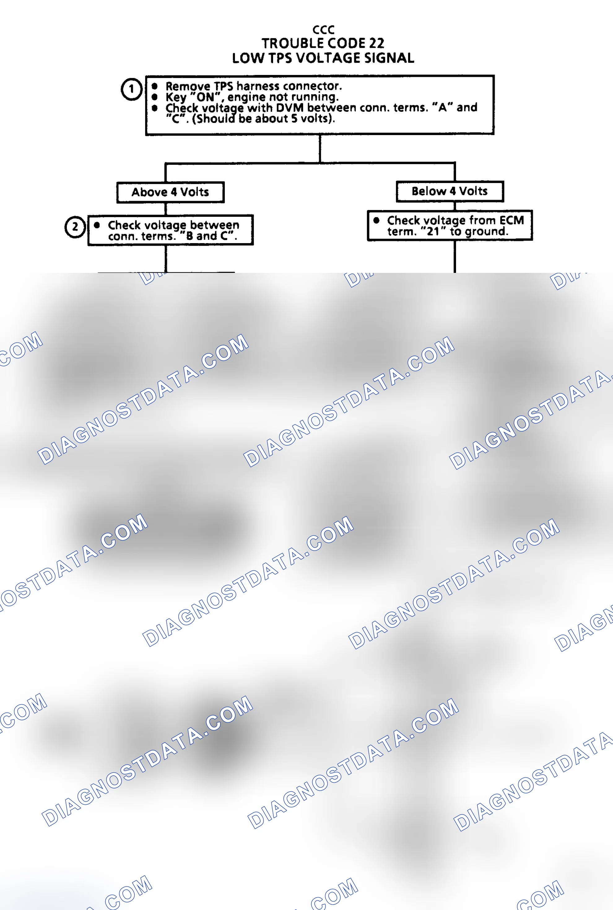 Scheme 97: Code 22, TPS Circuit Low - Flow Chart (5.0L VIN "Y" Only)