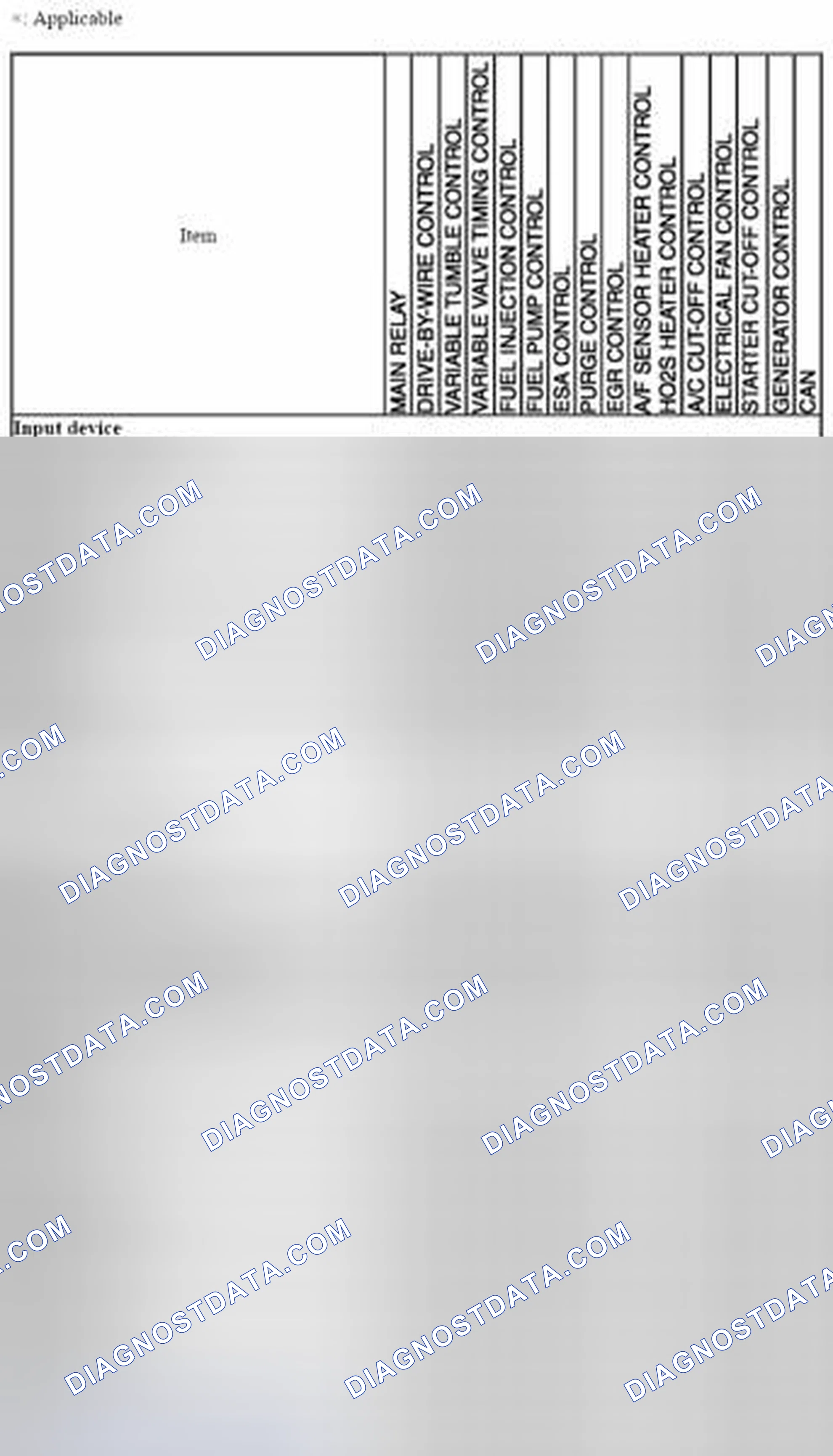 Scheme 1: Control System Device And Control Relationship Chart - MZR 1.5