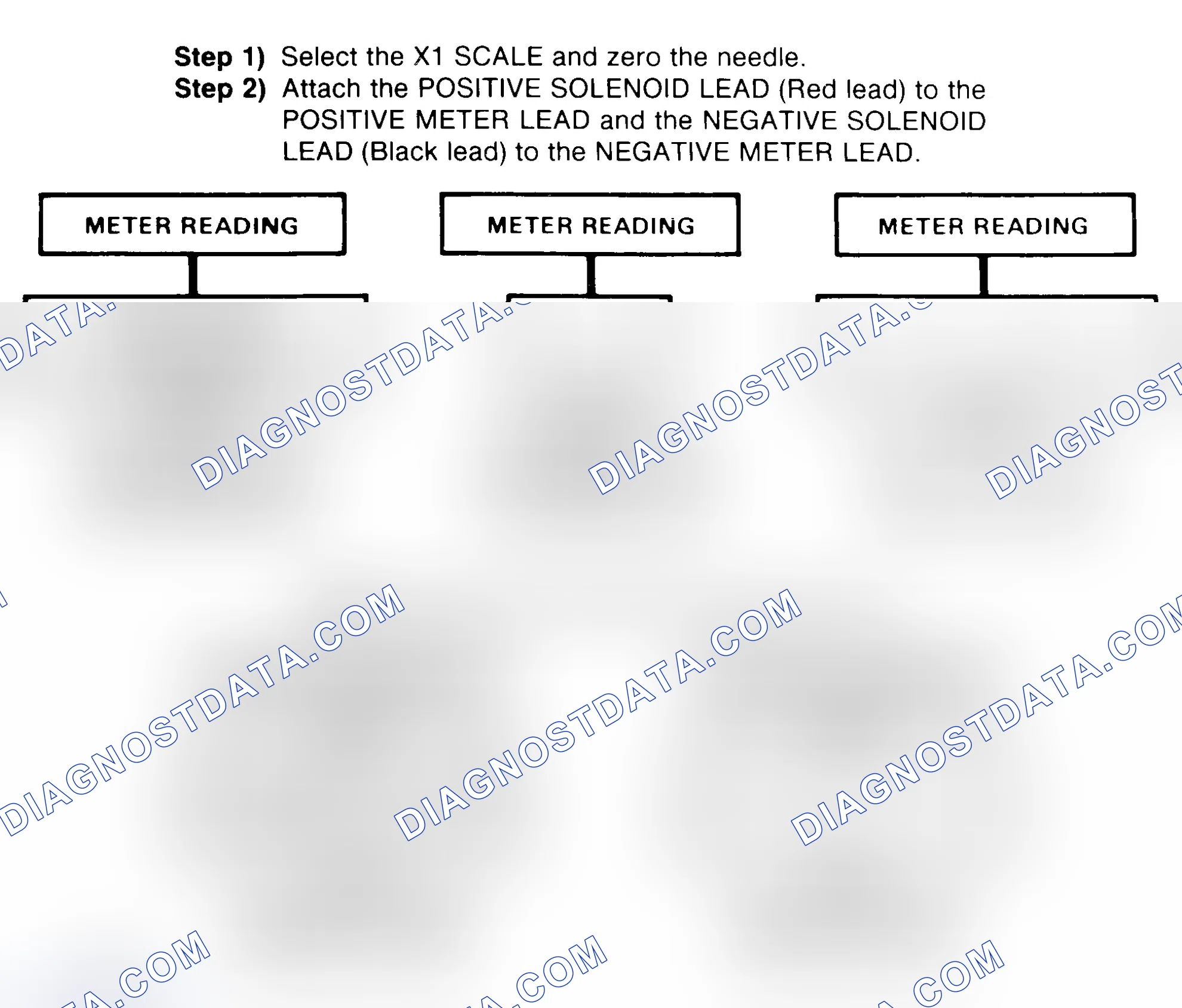 Scheme 2: DIODE CHECK & SOLENOID TEST