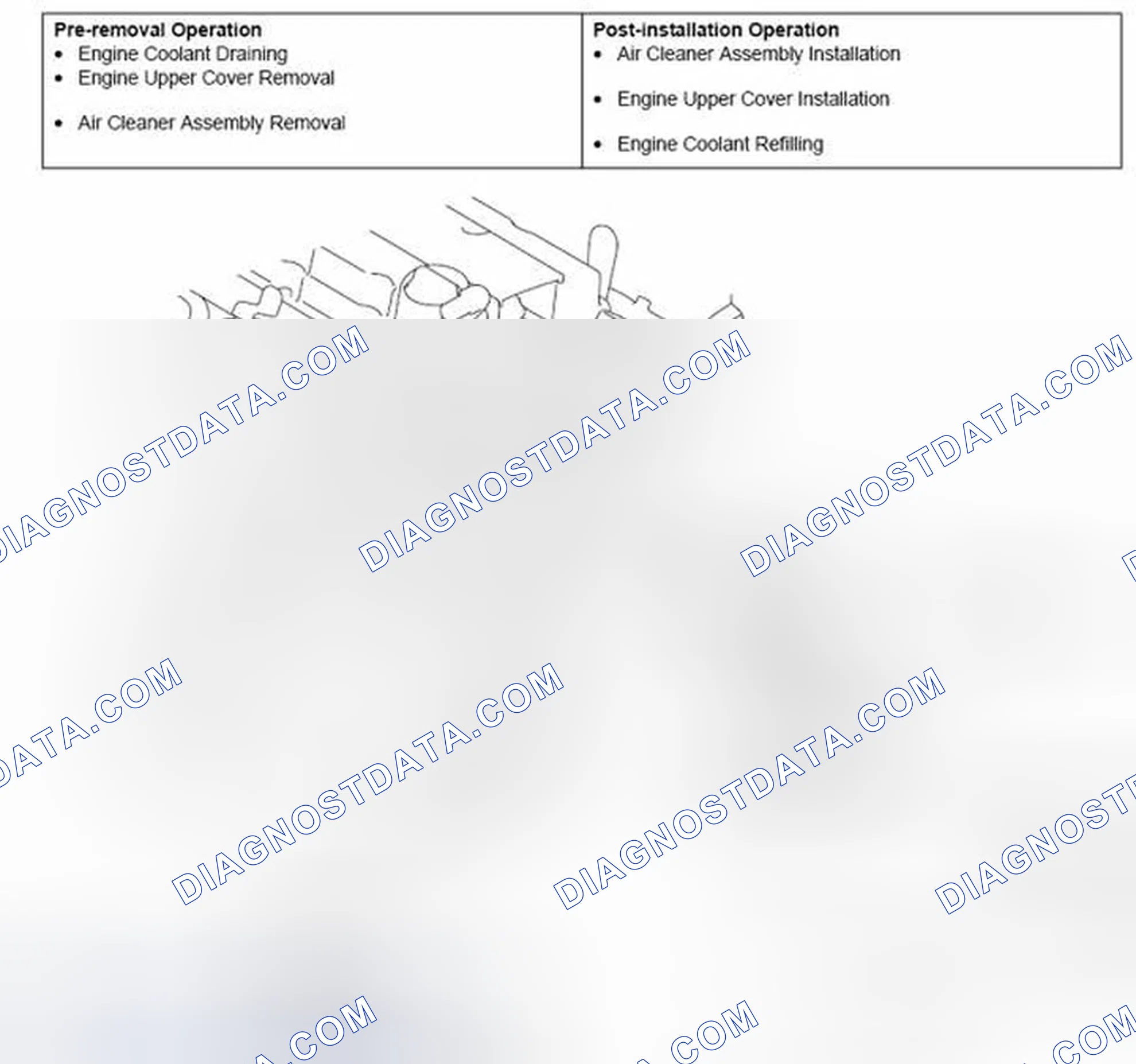 Scheme 29: REMOVAL AND INSTALLATION