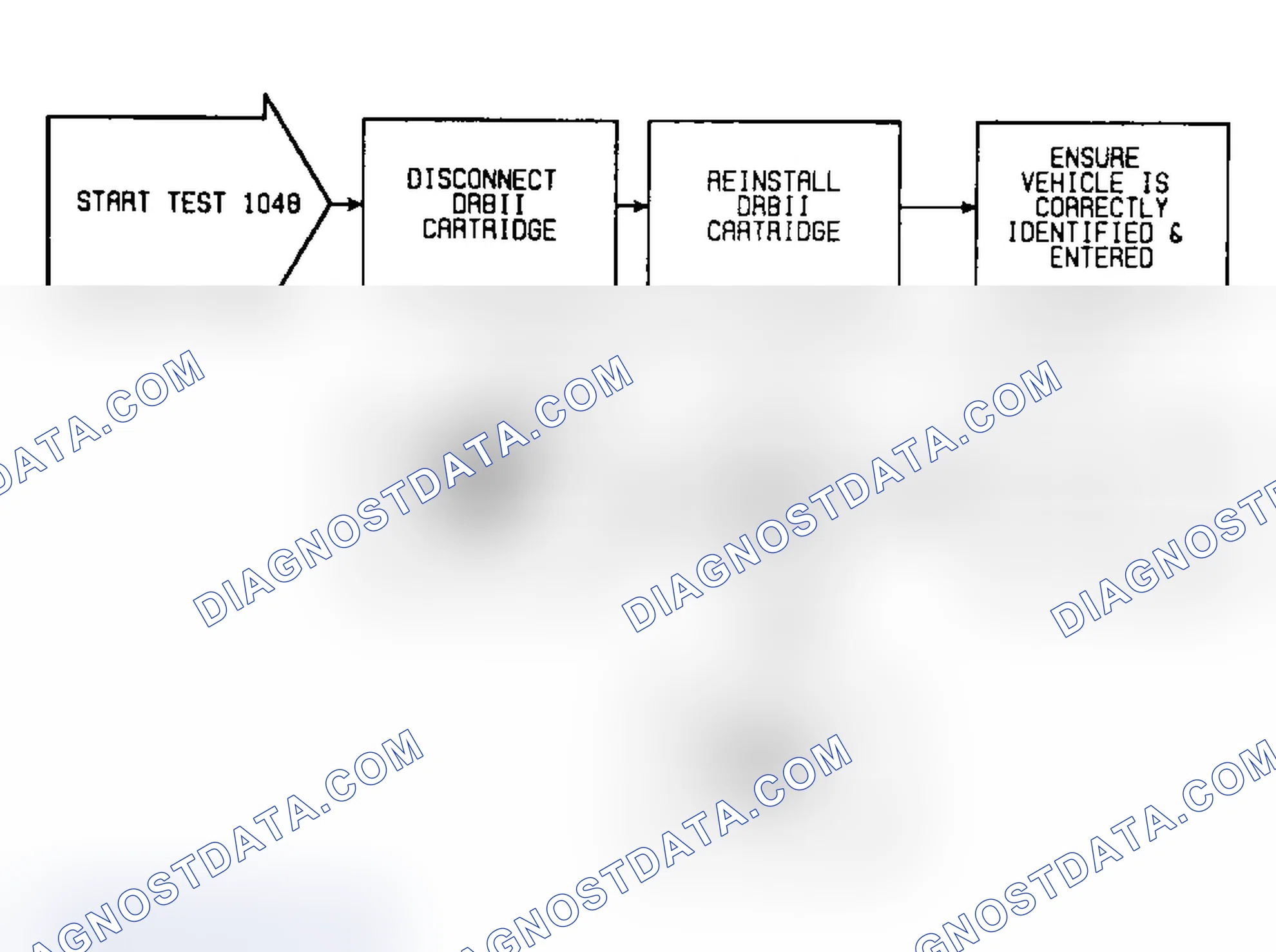 Scheme 63: Fault 1048: Flow Chart Checking M/T Vehicle For Correct ECU