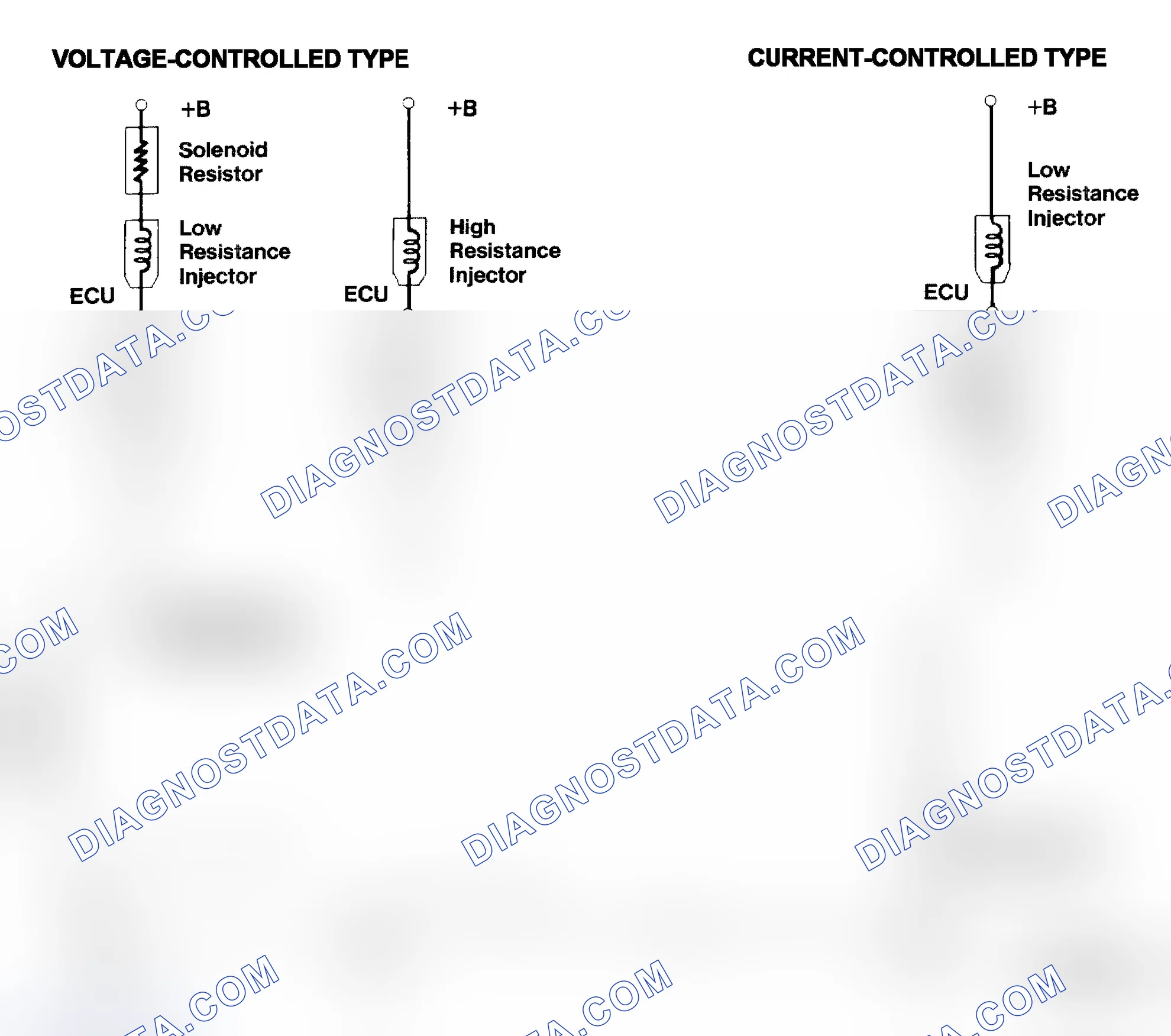 Scheme 4: Injector Driver Types - Current and Voltage