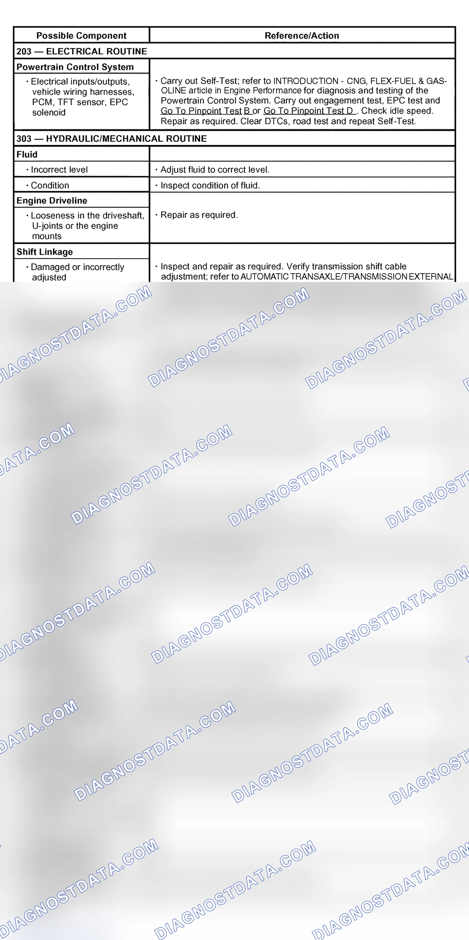 Scheme 49: Engagement Concern: Harsh Reverse