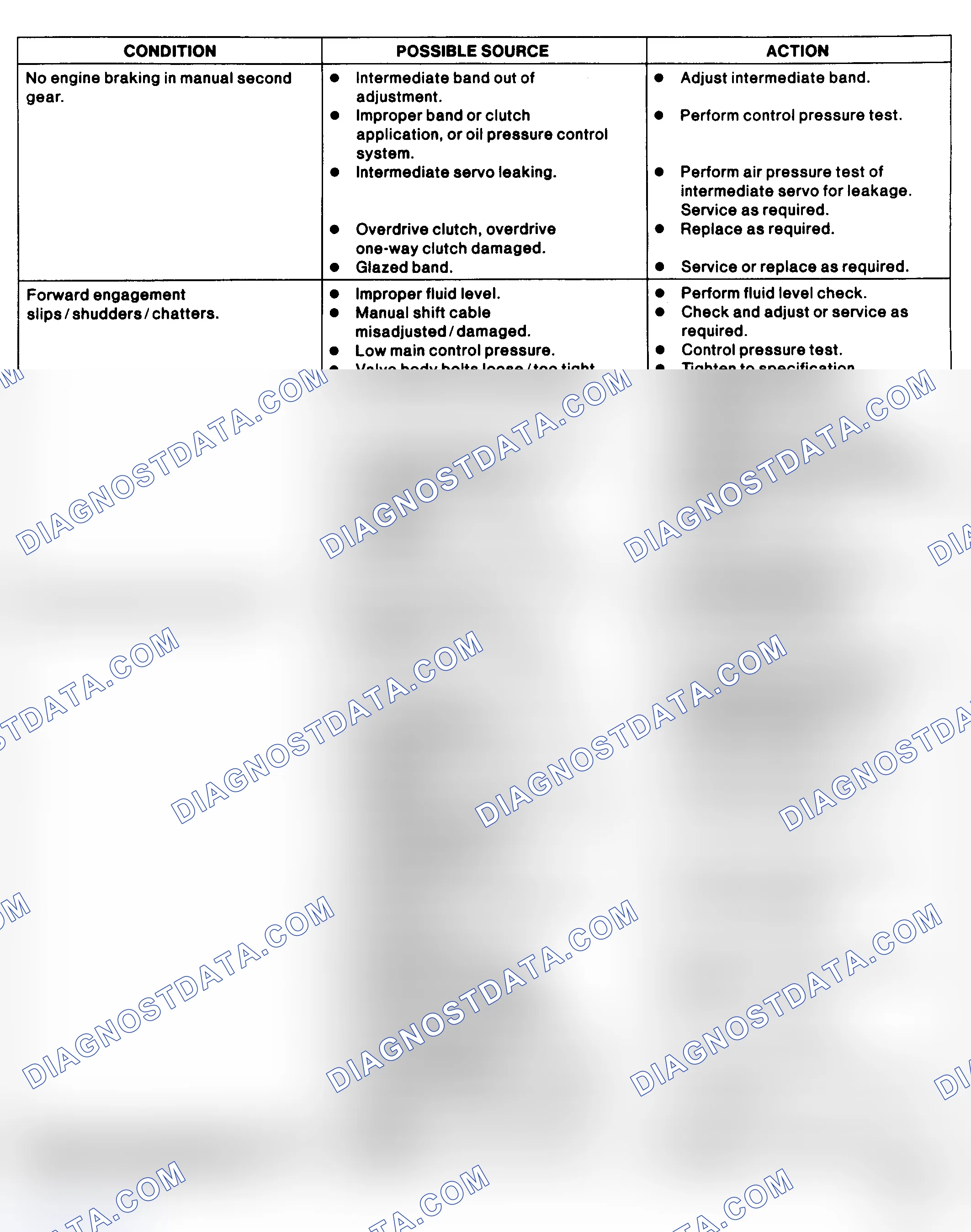 Scheme 9