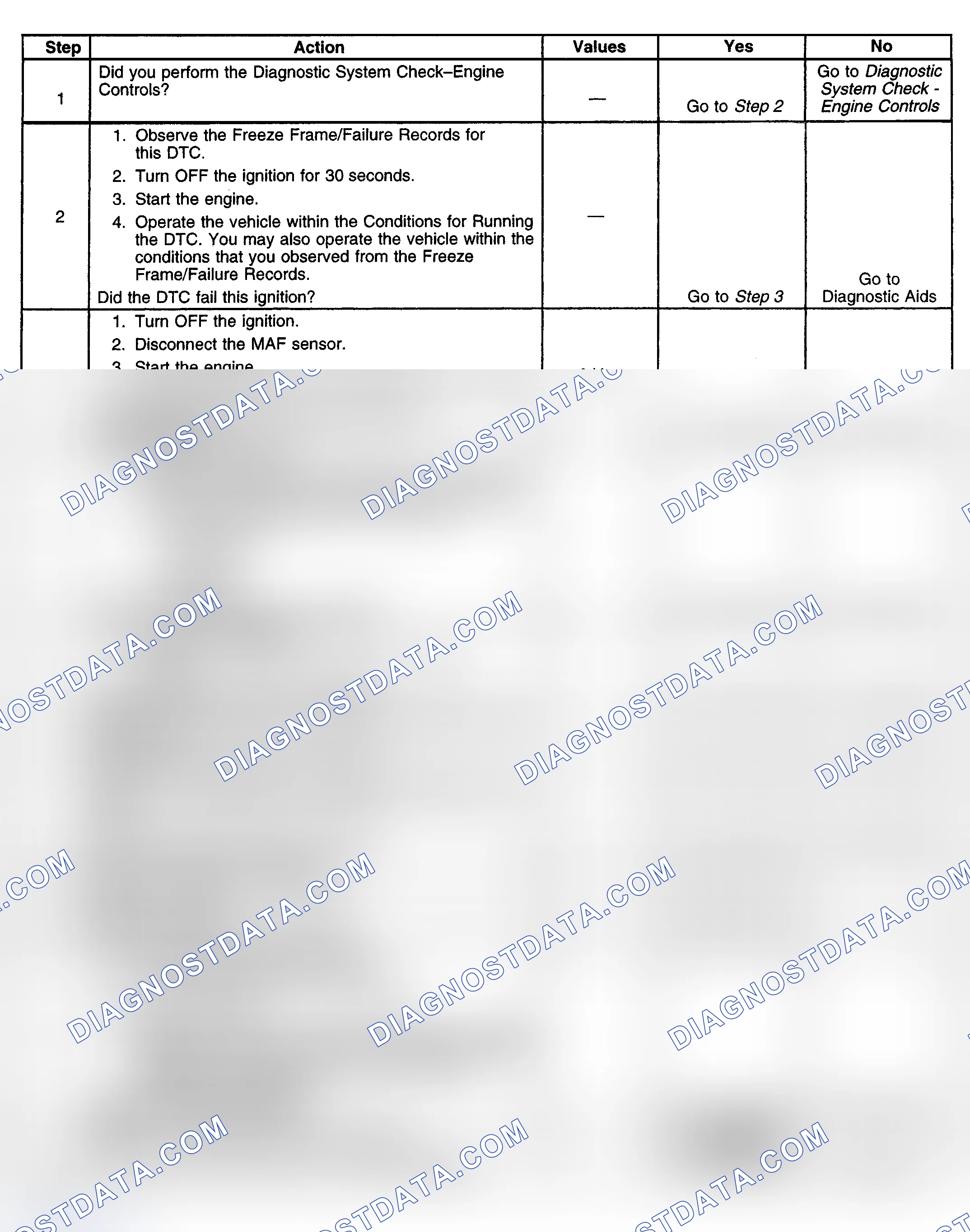 Scheme 149: Diagnostic Procedure