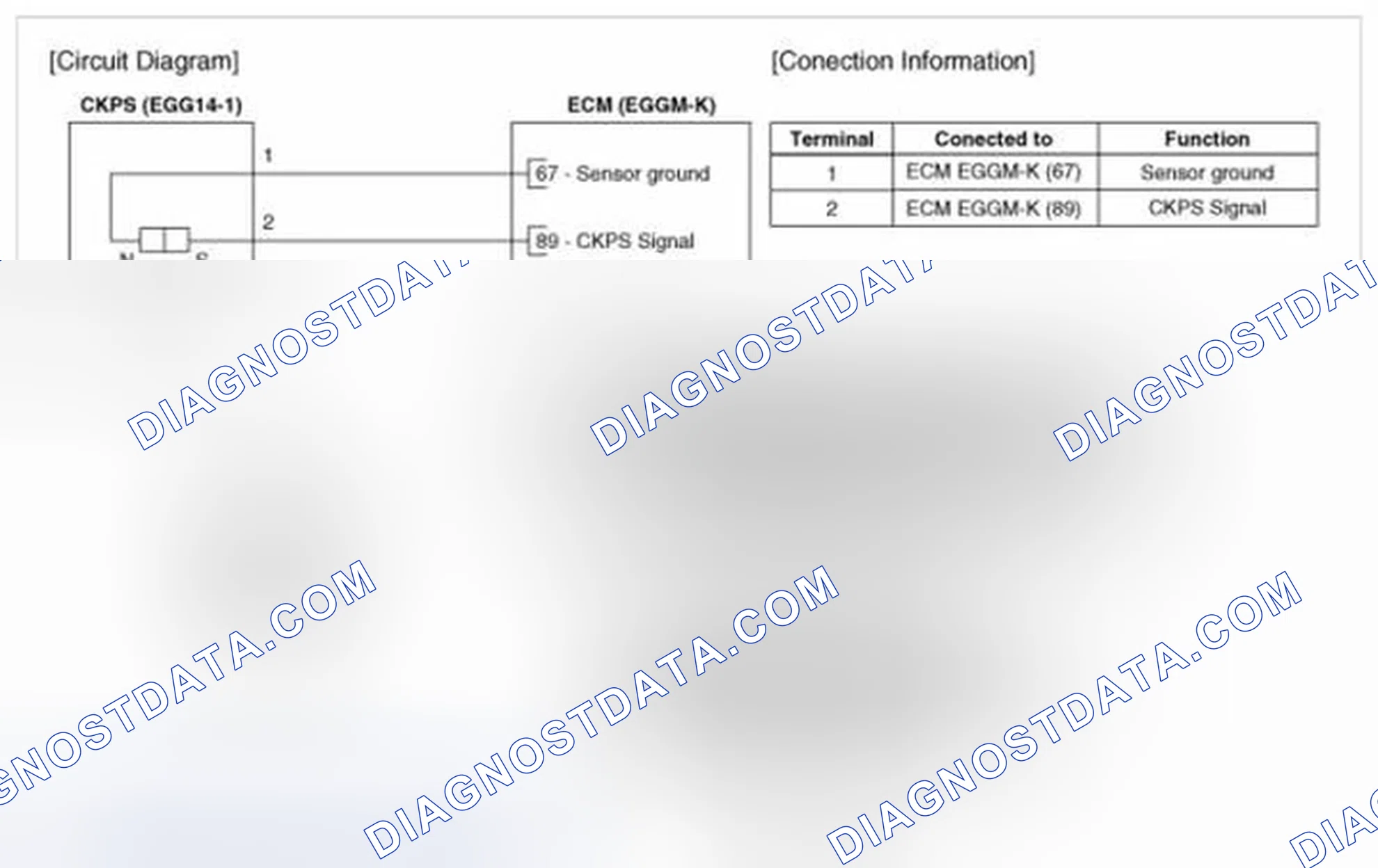 Scheme 54: NON - ISG
