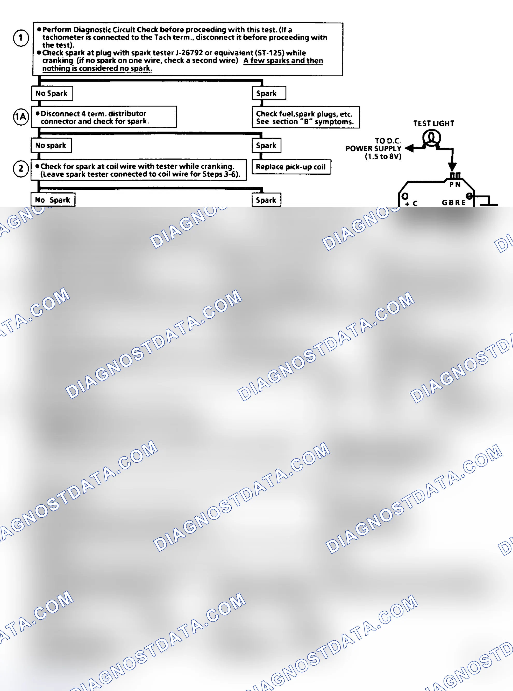 Scheme 138: Flow Chart C4B: 2.5L Ignition System Check