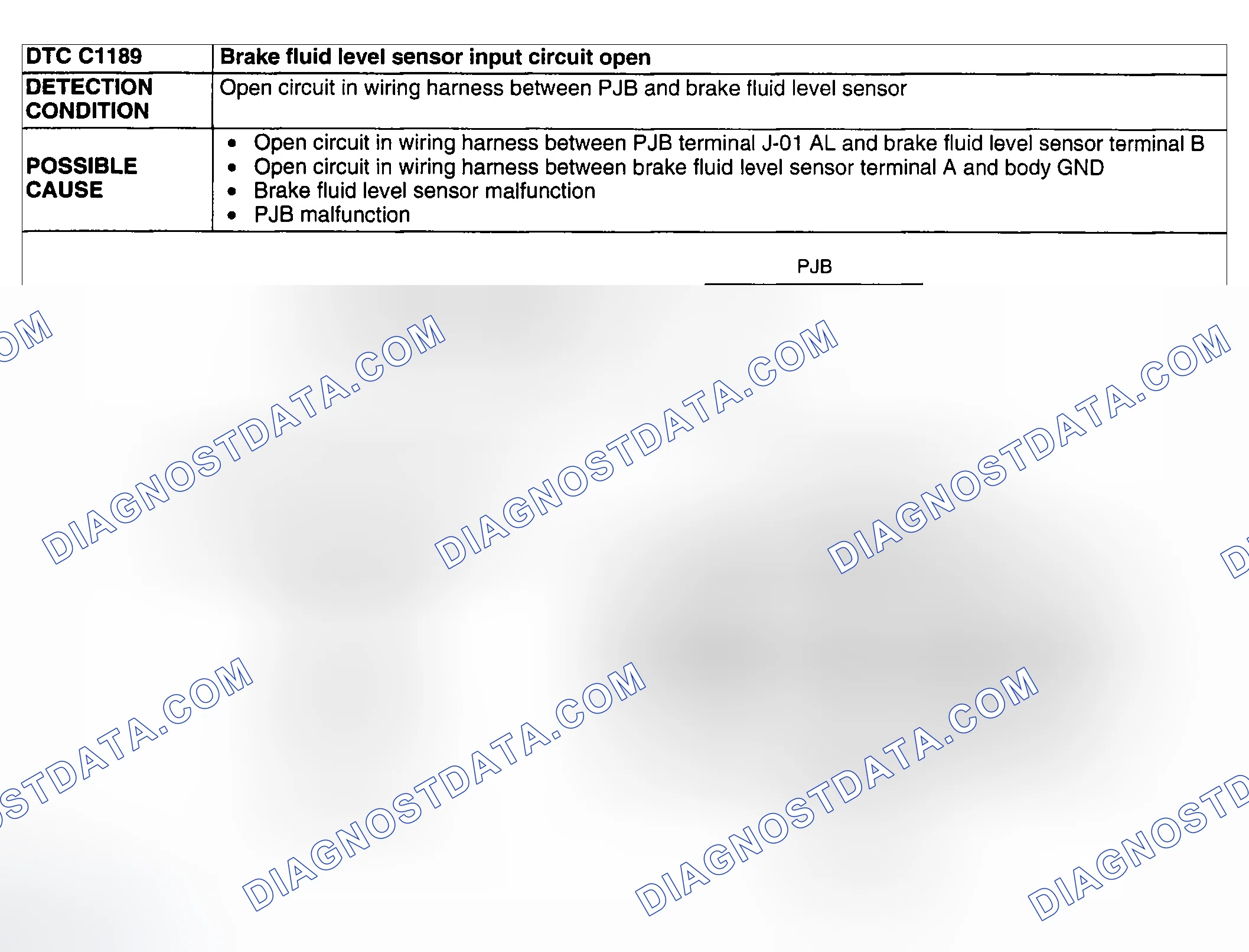 Scheme 130: DTC B1189: BRAKE FLUID LEVEL SENSOR INPUT CIRCUIT OPEN