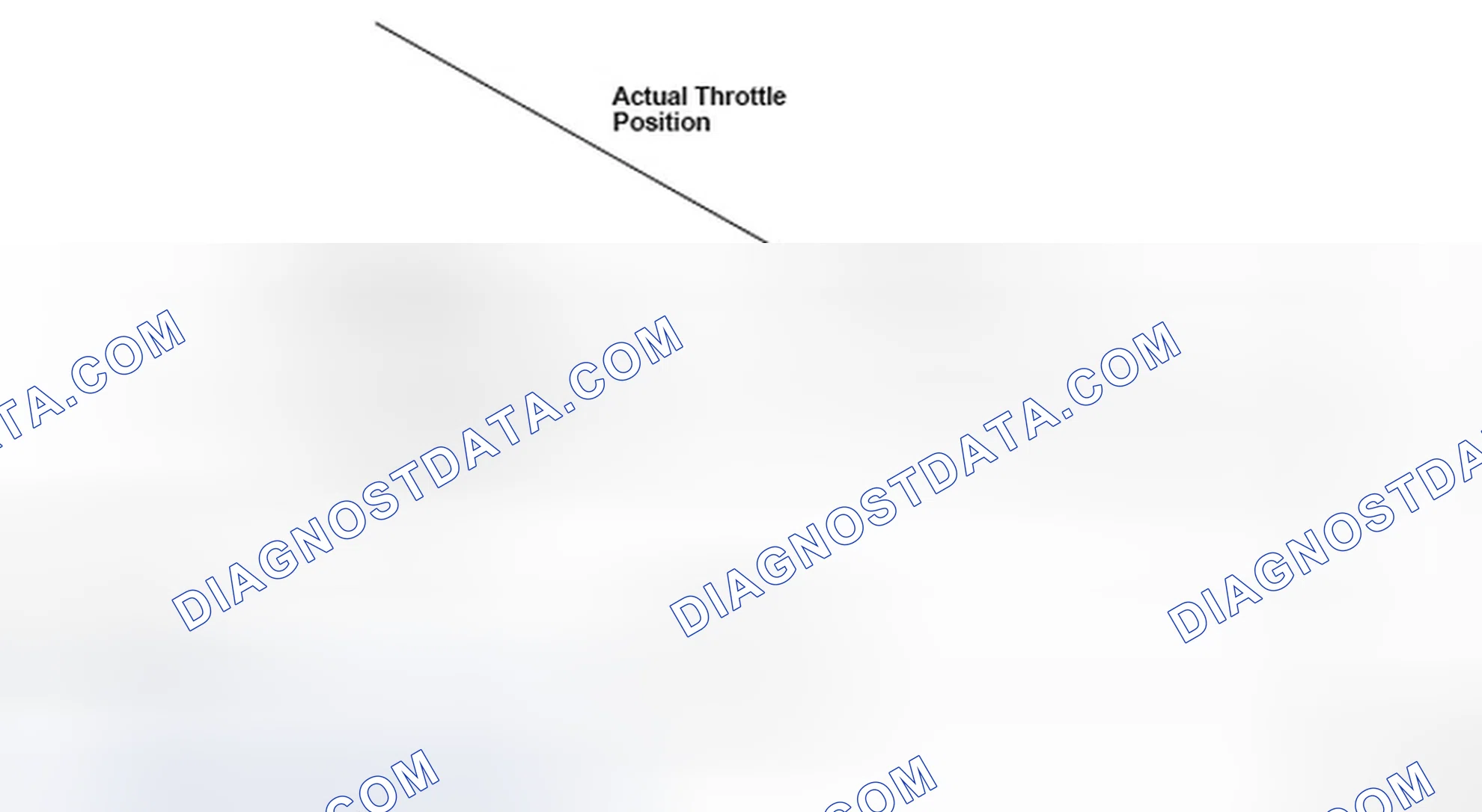 Scheme 147: Identifying Throttle Actuator Positions