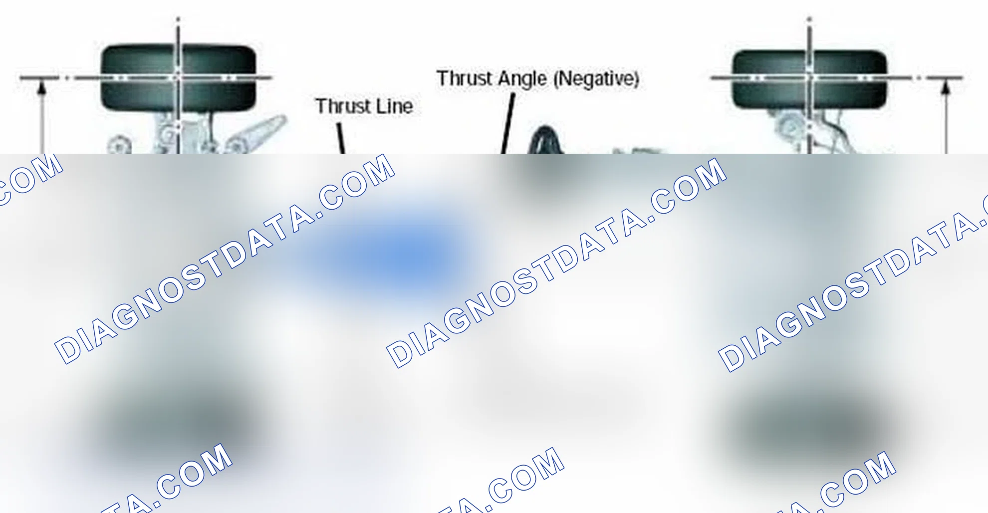 Scheme 24: Thrust Line/Thrust Angle