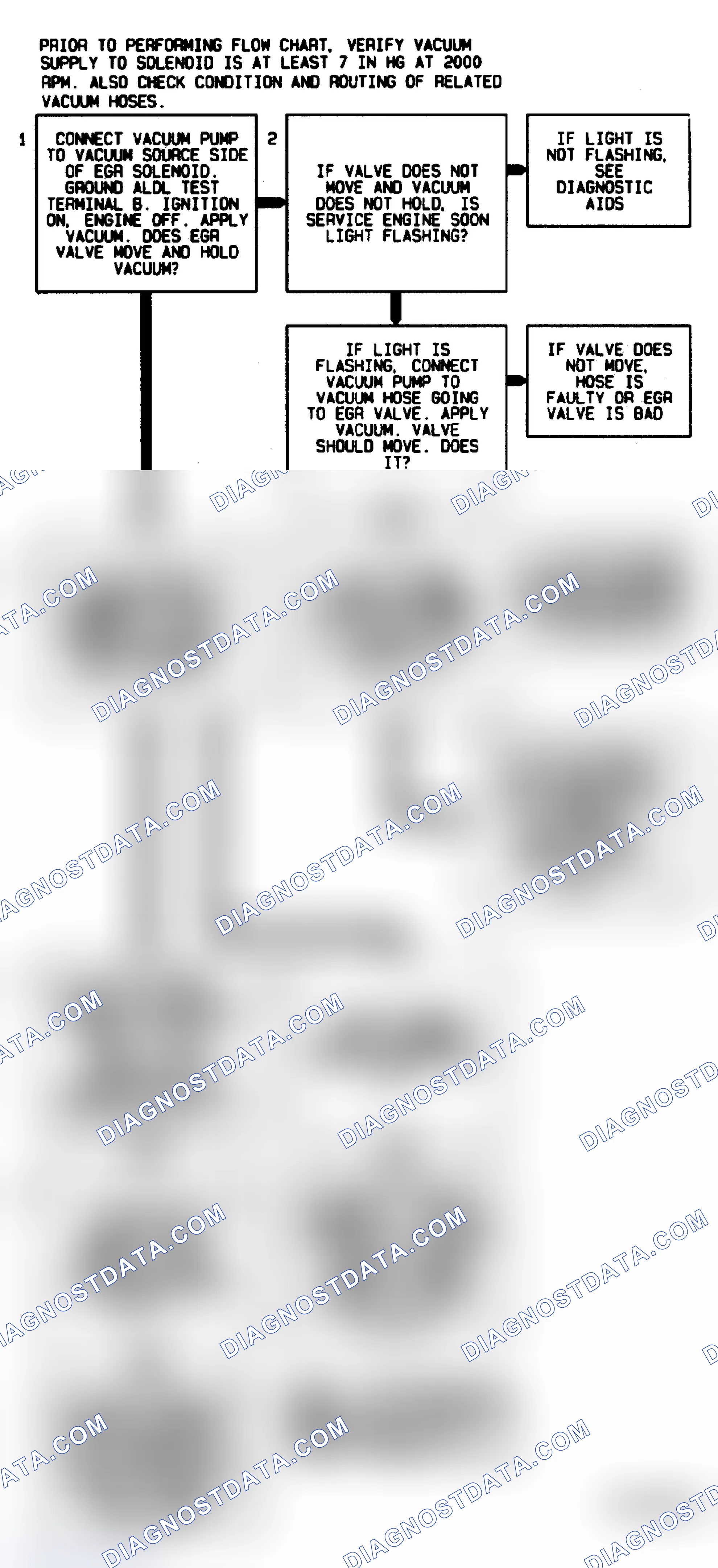 Scheme 53: Code 32 Flow Chart ("C" & "K" Series M/T) EGR Circuit Error