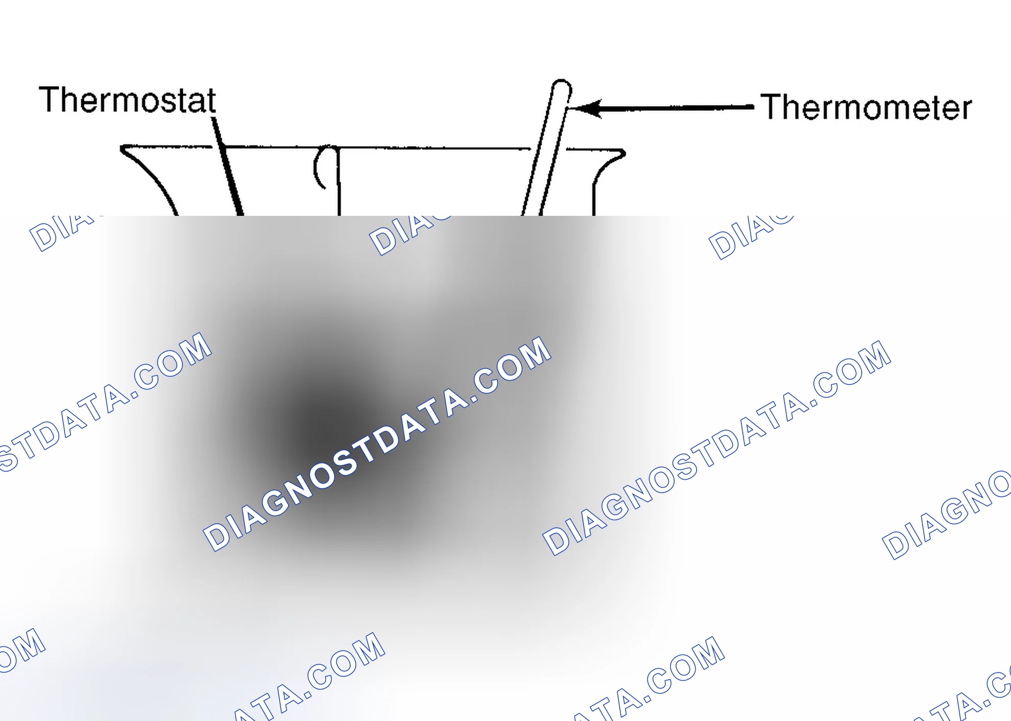 Scheme 1: Testing Thermostat in Coolant/Water Solution
