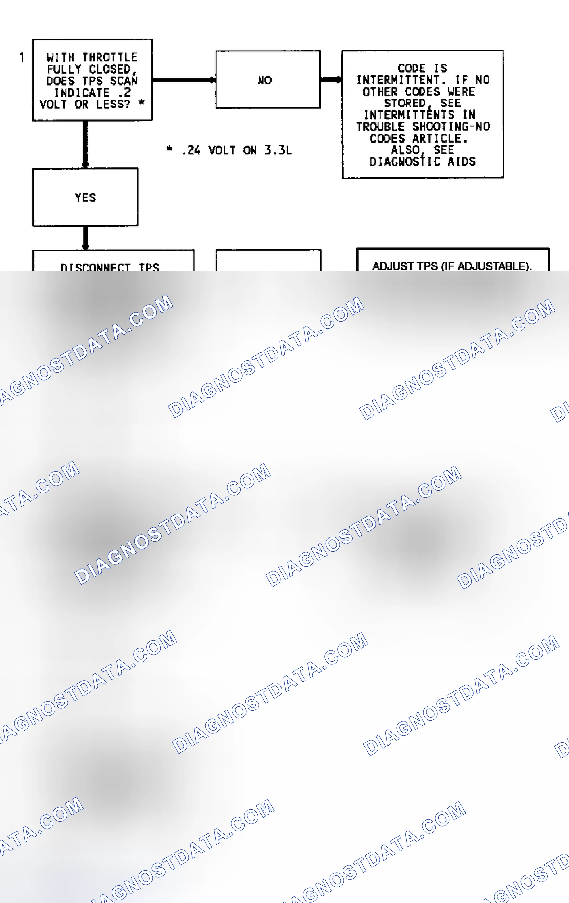 Scheme 83: Code 22 Flow Chart TPS Signal Voltage Low