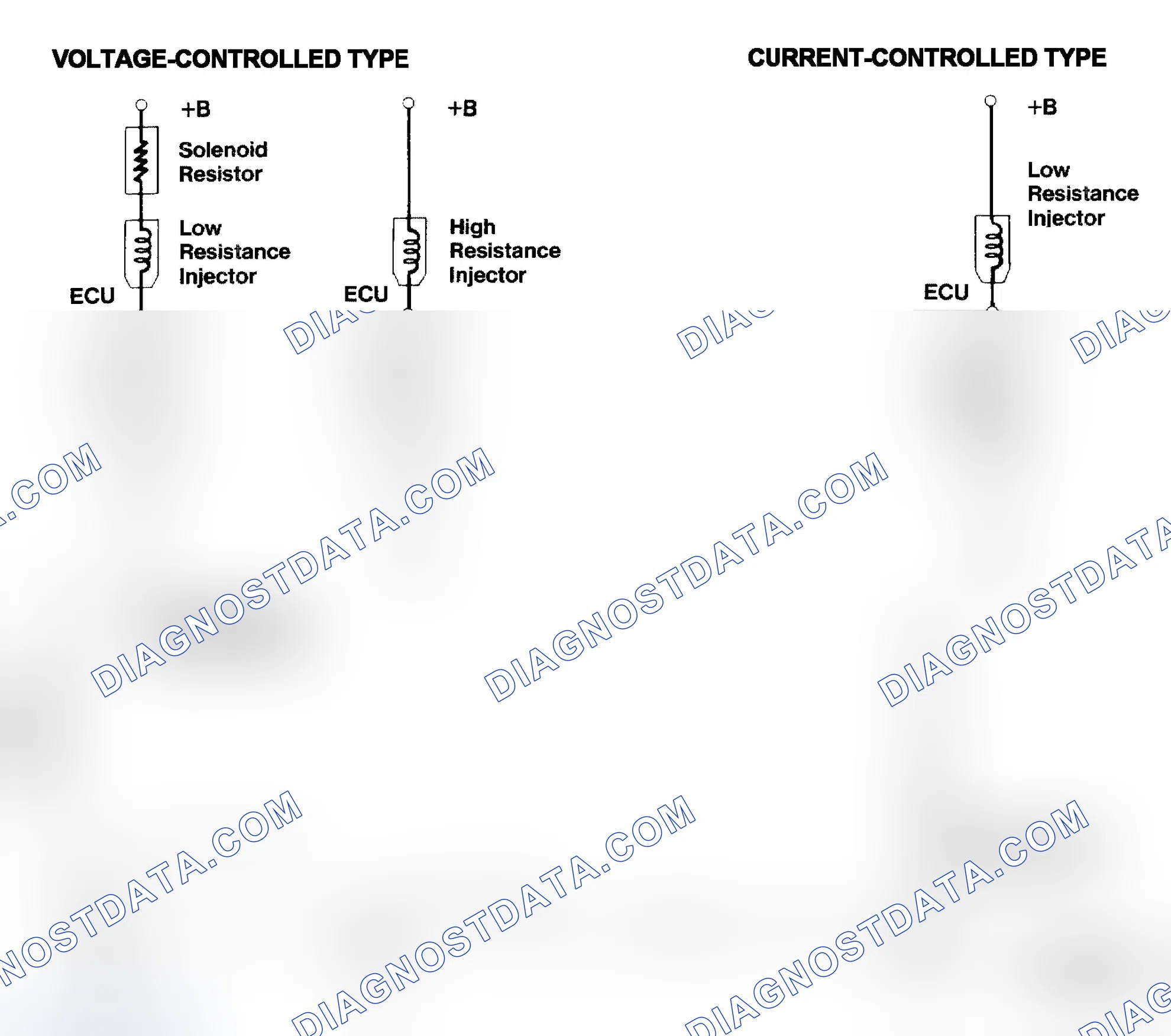 Scheme 4: Injector Driver Types - Current and Voltage
