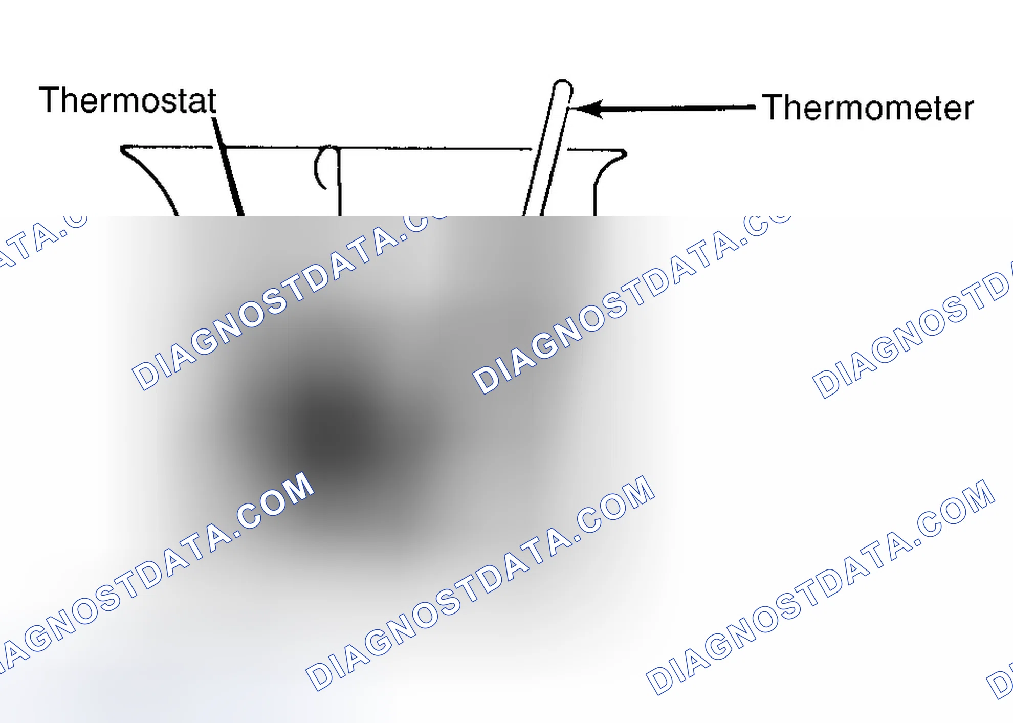 Scheme 1: Testing Thermostat in Coolant/Water Solution
