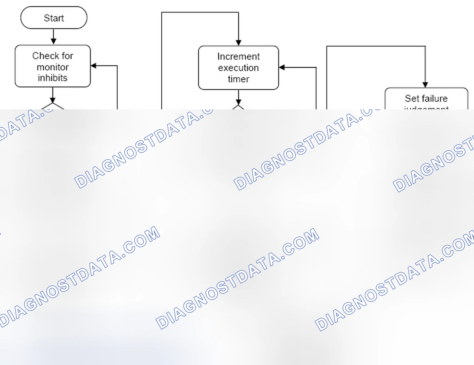 Scheme 72: 4.6.3 Upstream Oxygen Sensor Slow Activation