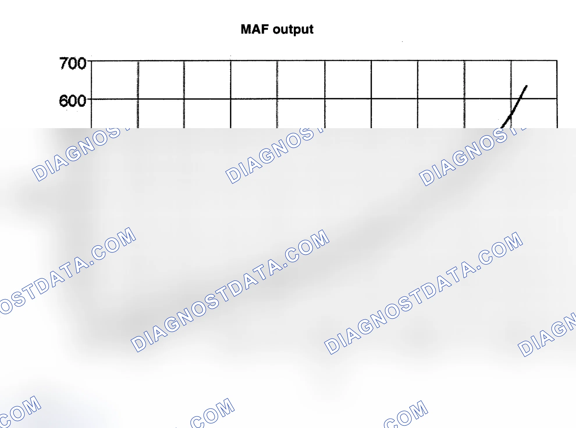 Scheme 41: MASS AIR FLOW (MAF) SENSOR
