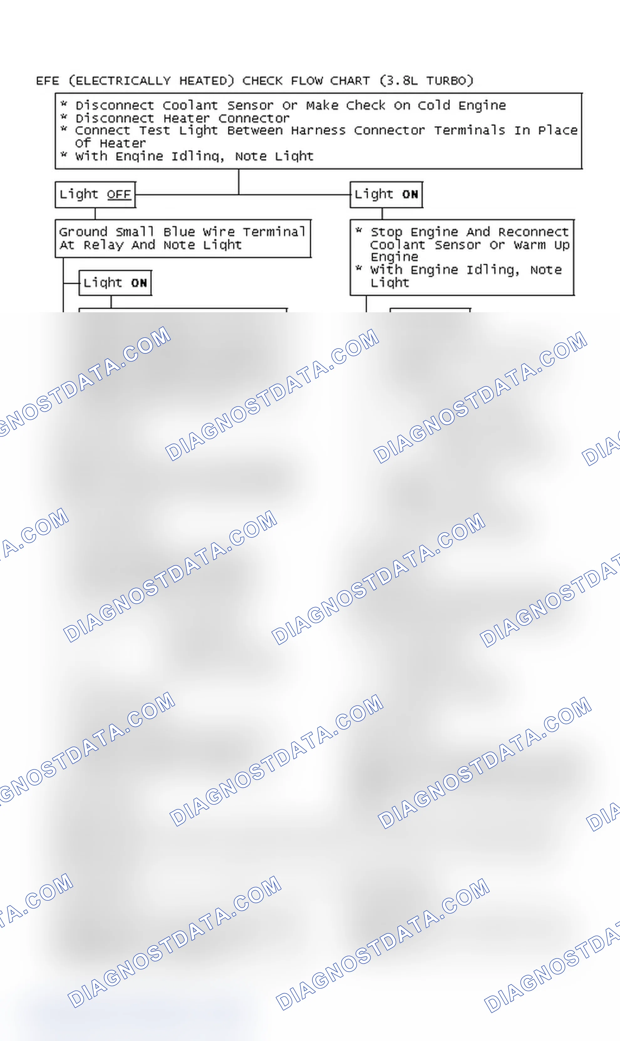 Scheme 108: EFE (Electrically Heated) Check Flow Chart (3.8L Turbo)