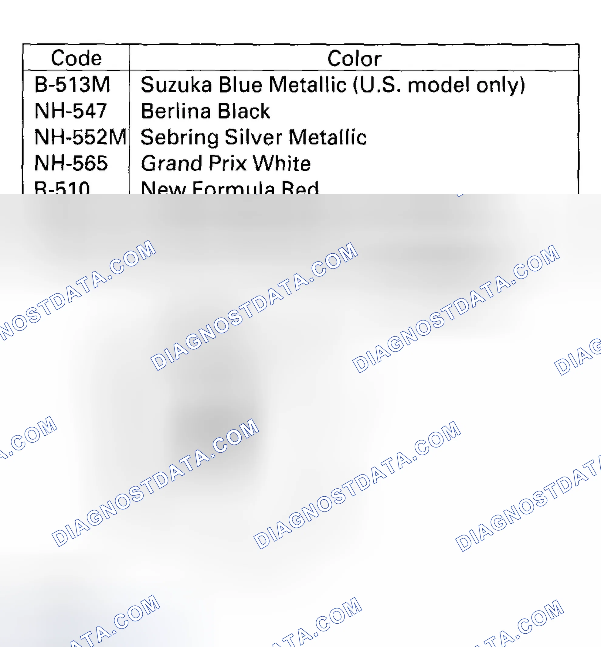 Scheme 16: Paint Code