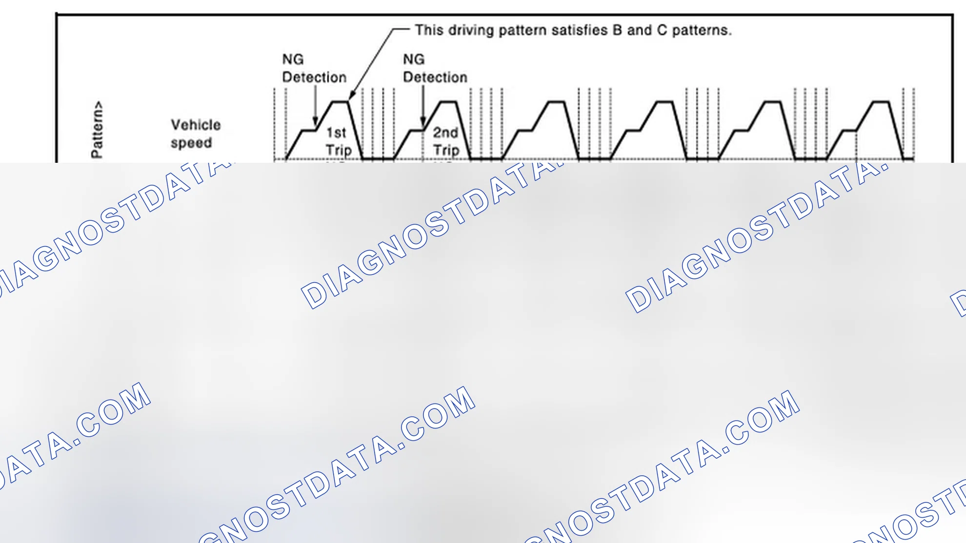 Scheme 57: When a DTC is stored in ECM