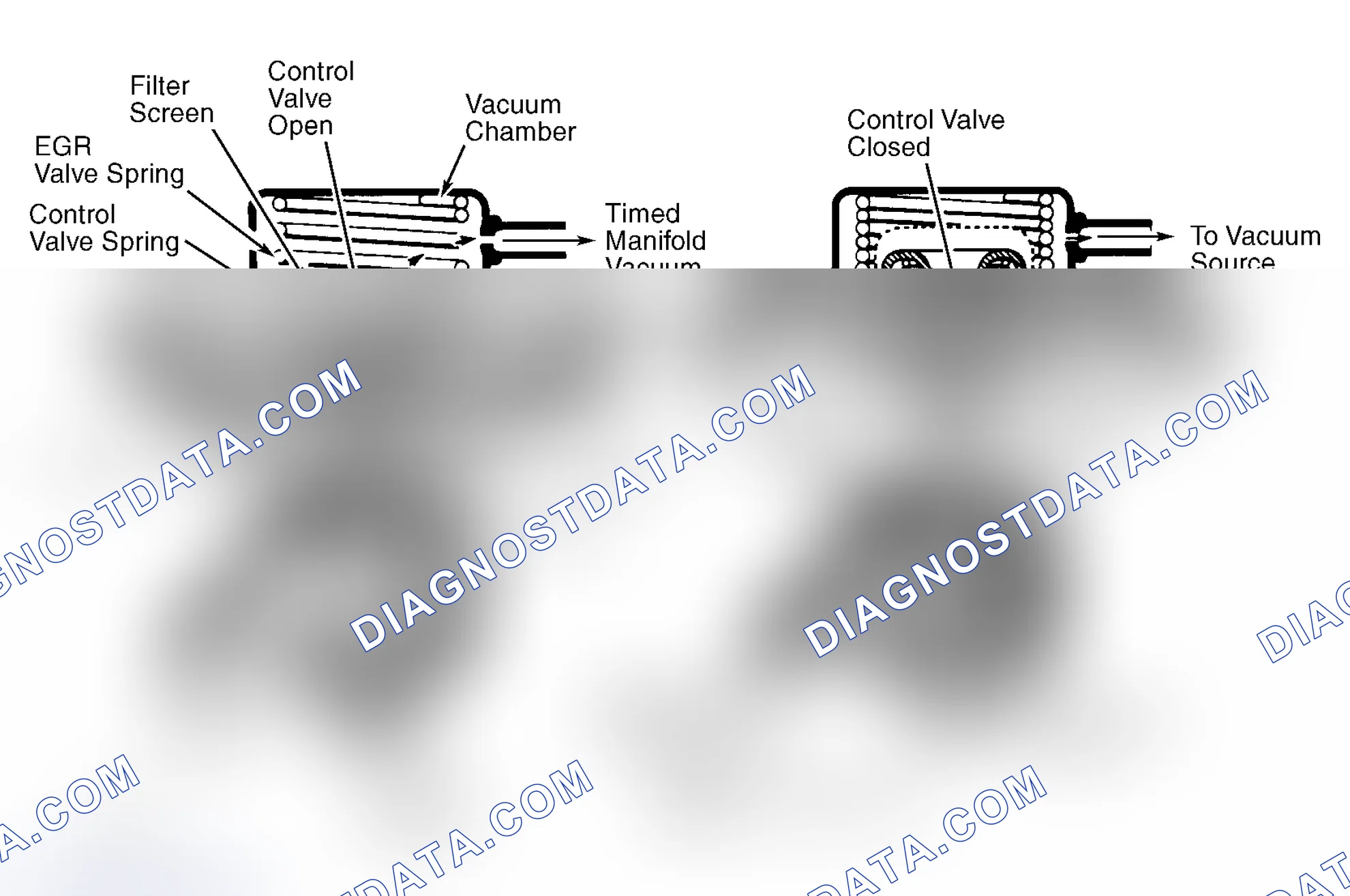 Scheme 44: Positive Backpressure EGR (BP/EGR) Valve