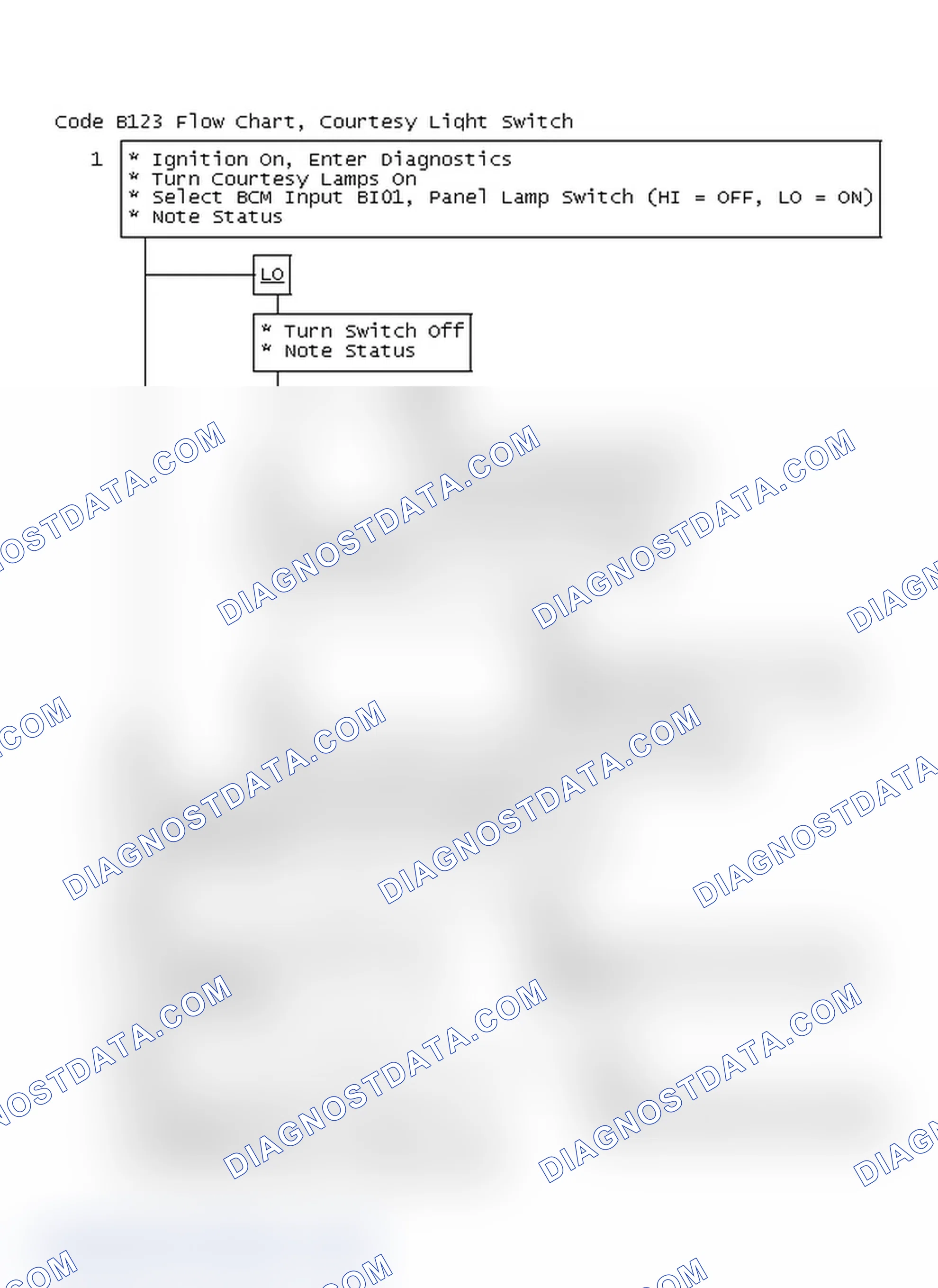 Scheme 58: Code B123 Flow Chart, Courtesy Light Switch