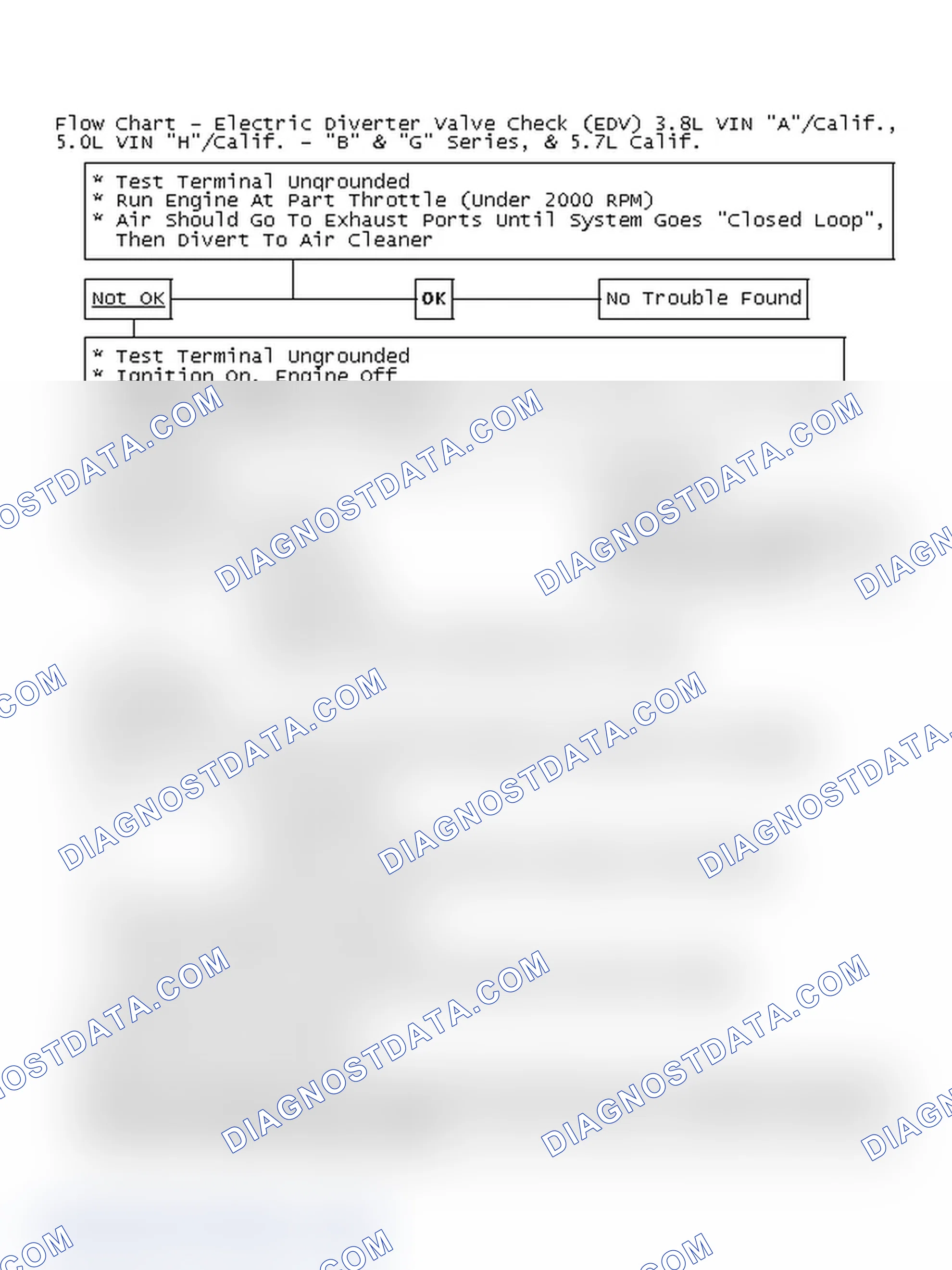 Scheme 120: Flow Chart - Electric Diverter Valve Check (EDV) 3.8L VIN "A"/Calif., 5.0L VIN "H"/Calif. - "B" & "G" Series, & 5.7L Calif.