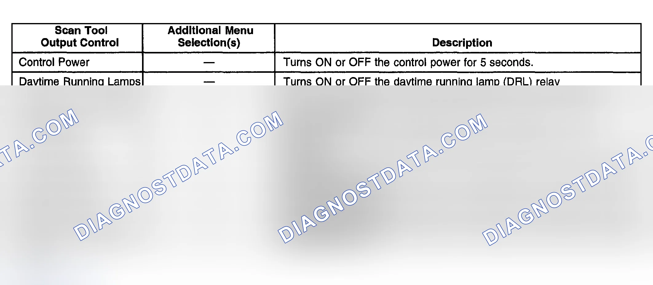 Scheme 73: SCAN TOOL OUTPUT CONTROLS