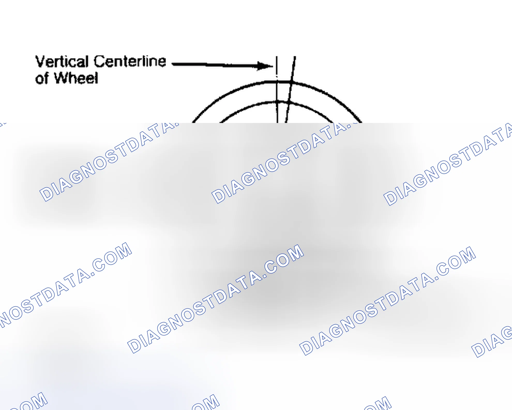 Scheme 5: Determining Caster Angle