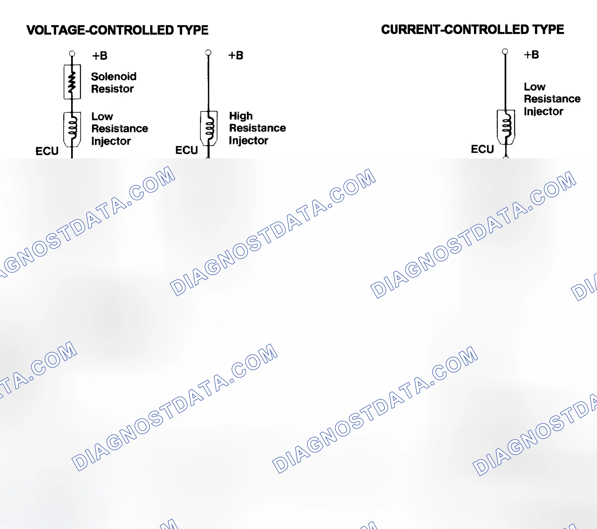 Scheme 4: Injector Driver Types - Current and Voltage