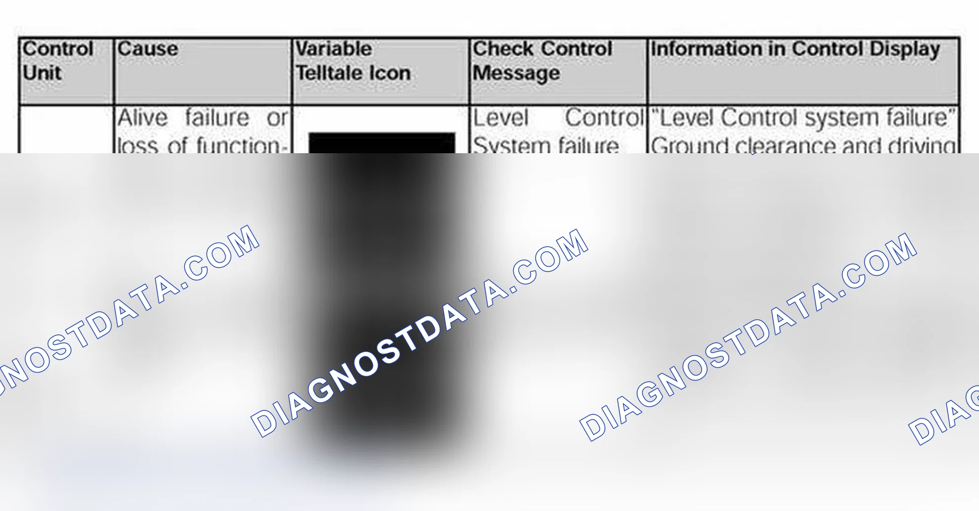 Scheme 101: Check Control Messages