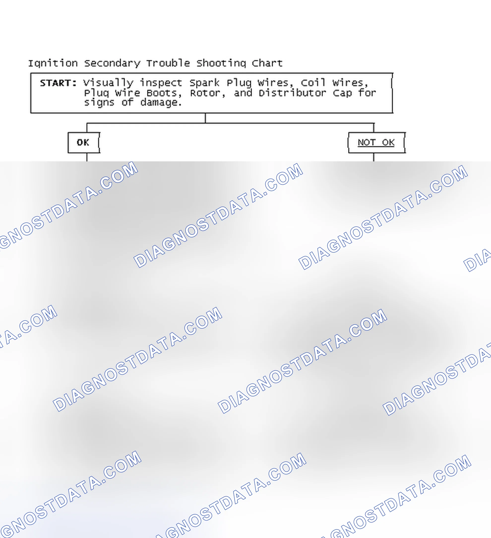 Scheme 3: Ignition Secondary Trouble Shooting Chart