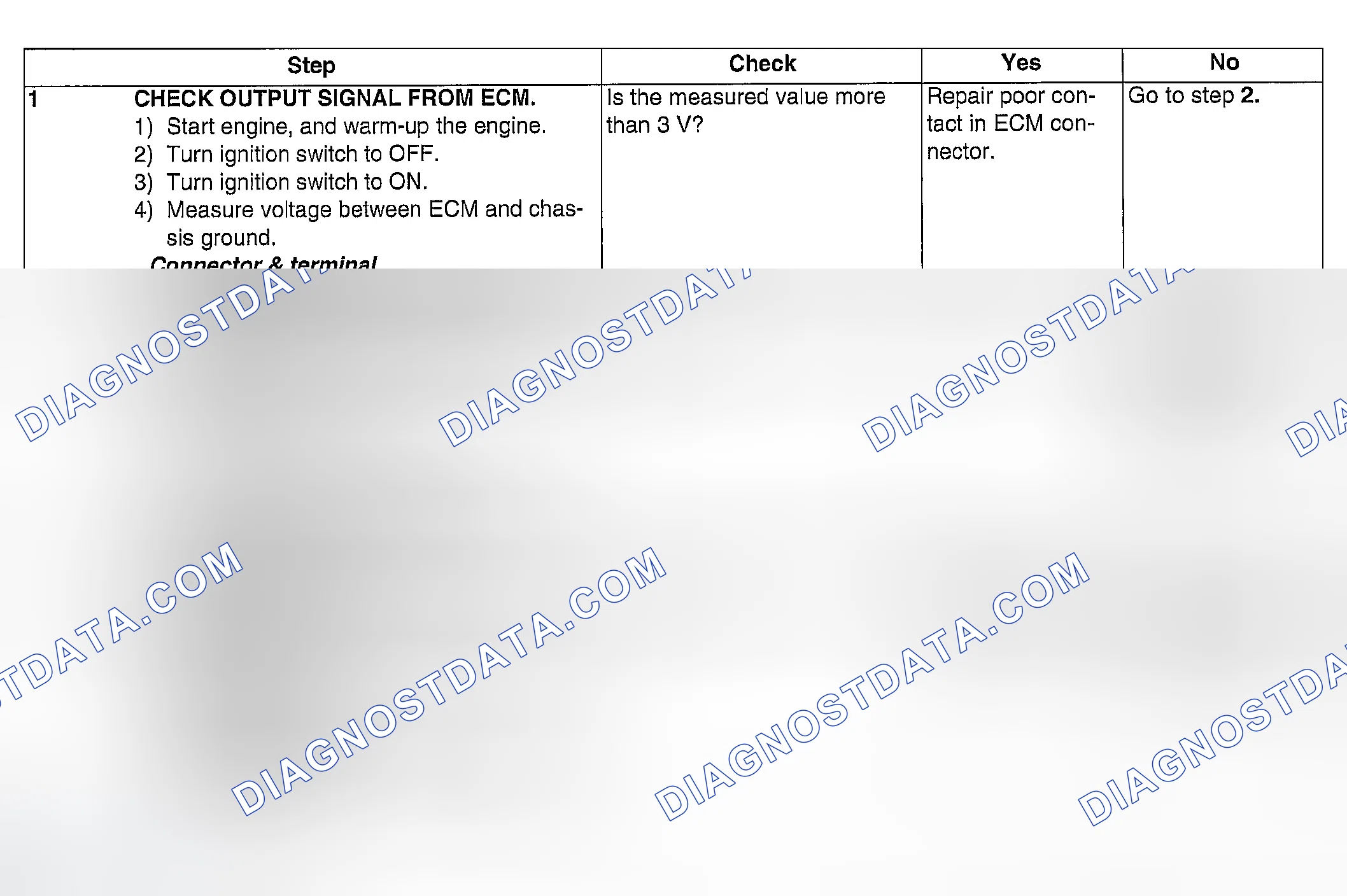 Scheme 267: DIAGNOSTIC PROCEDURE