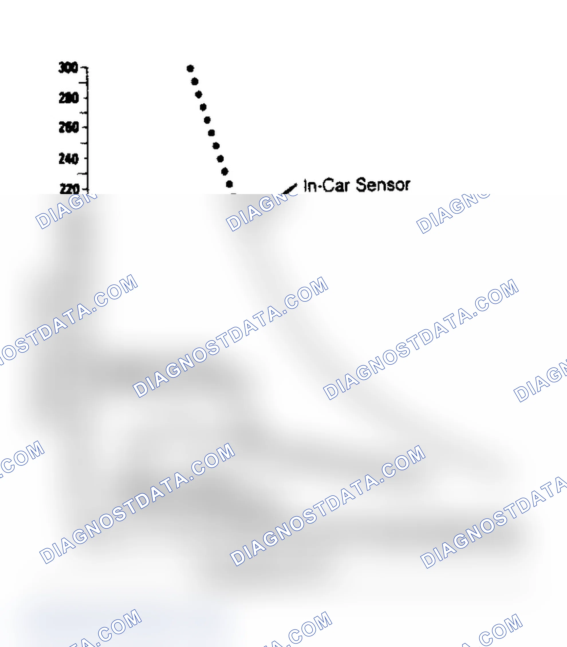 Scheme 5: Sensor Resistance Chart
