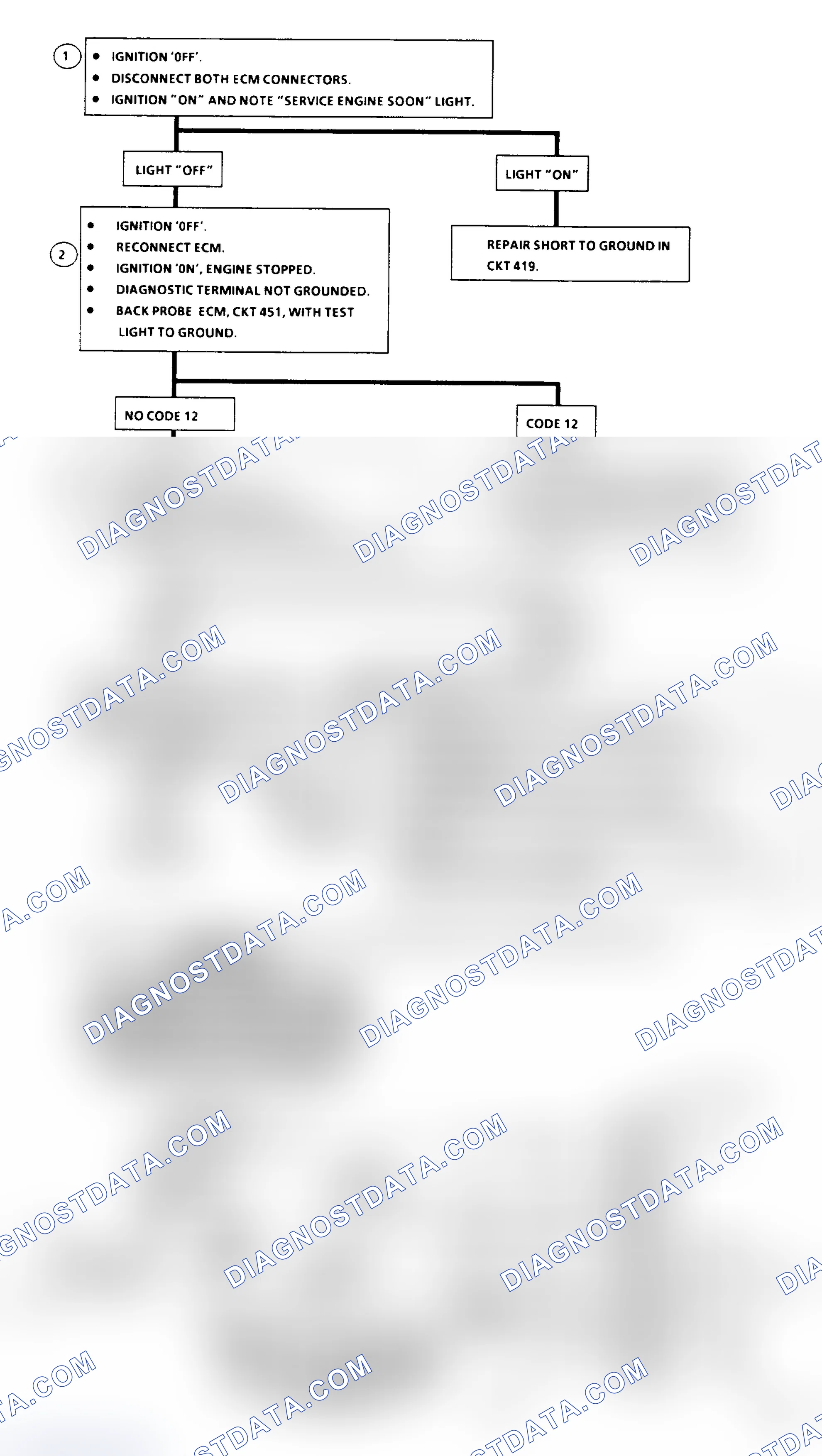 Scheme 220: Flow Chart A2: No Code 12, "SES" Light on Steady (All)