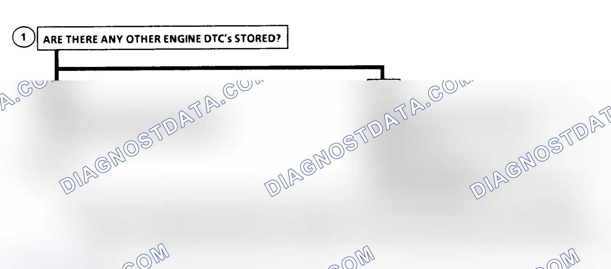 Scheme 213: DTC 56 Flow Chart Injection Pump Calibration Resistor Error