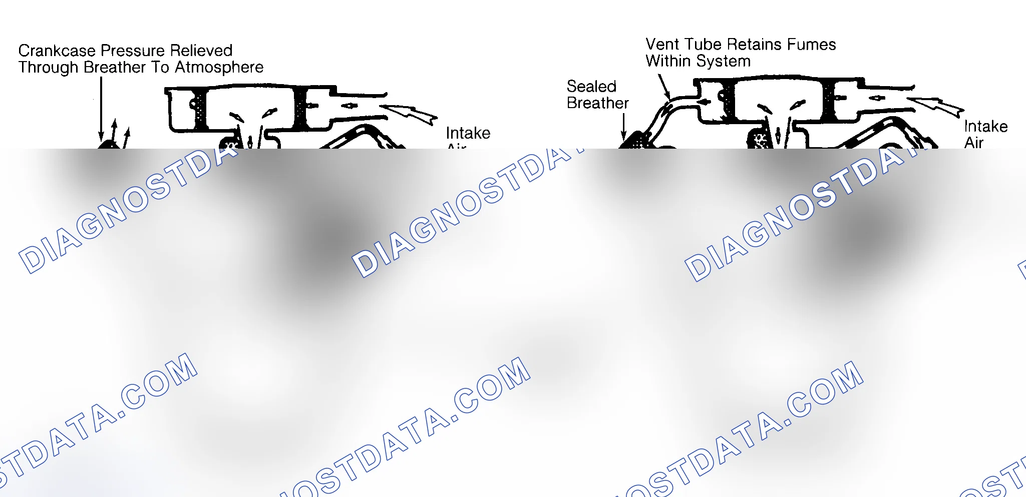 Scheme 2: Typical Open & Closed Type PCV System