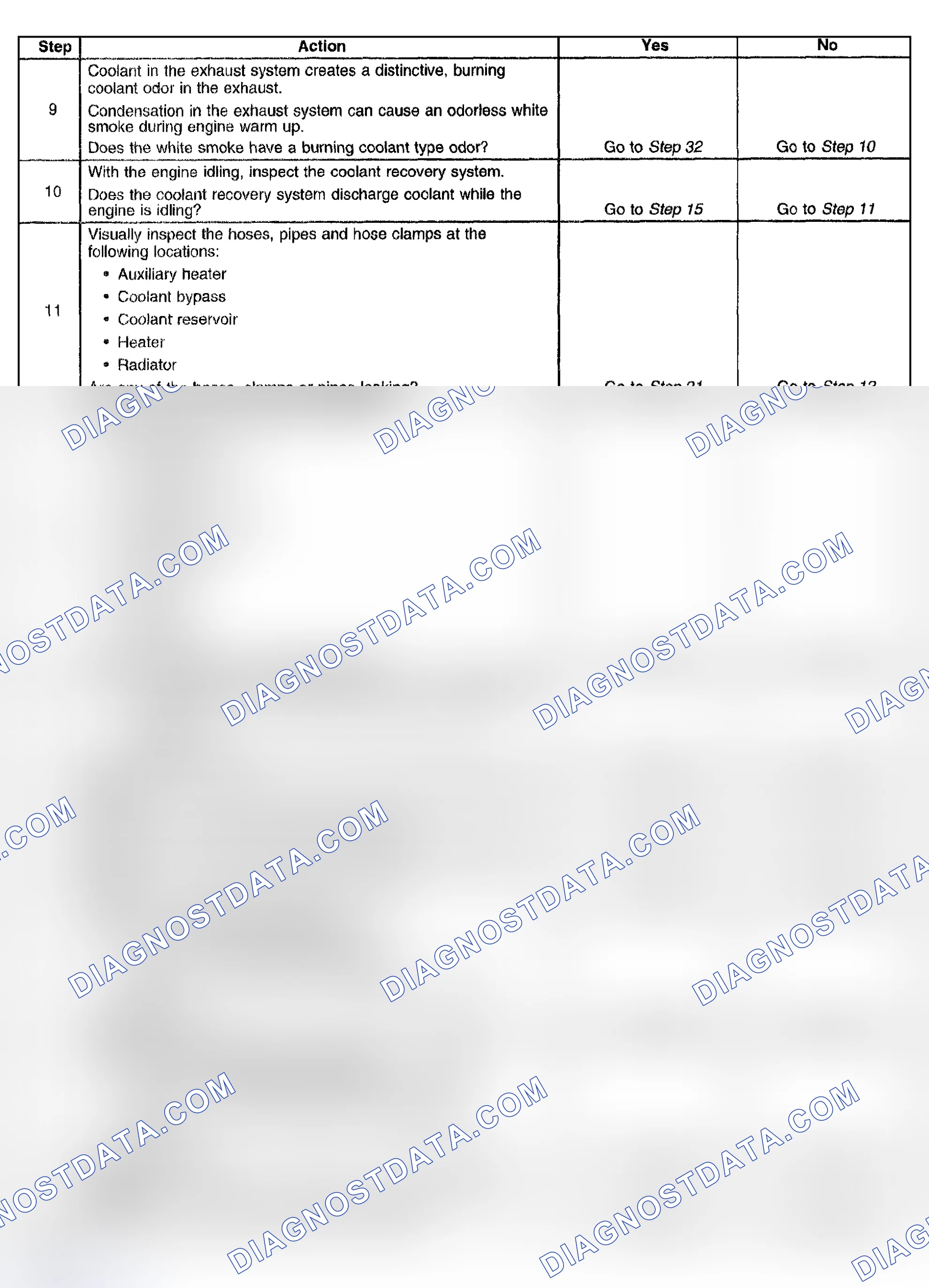 Scheme 33