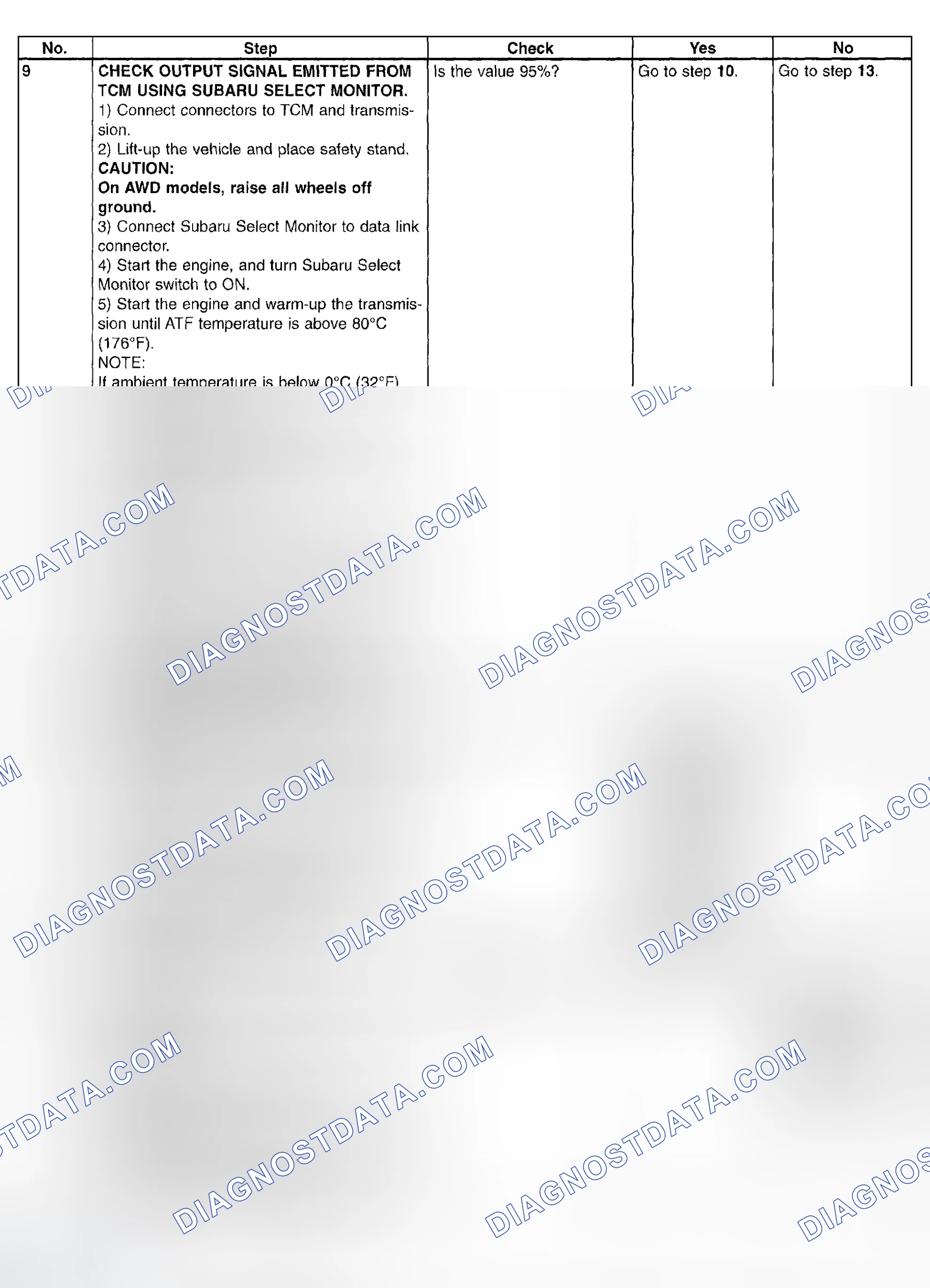 Scheme 747: Trouble Code 77 - Diagnostic Chart (3 Of 4)