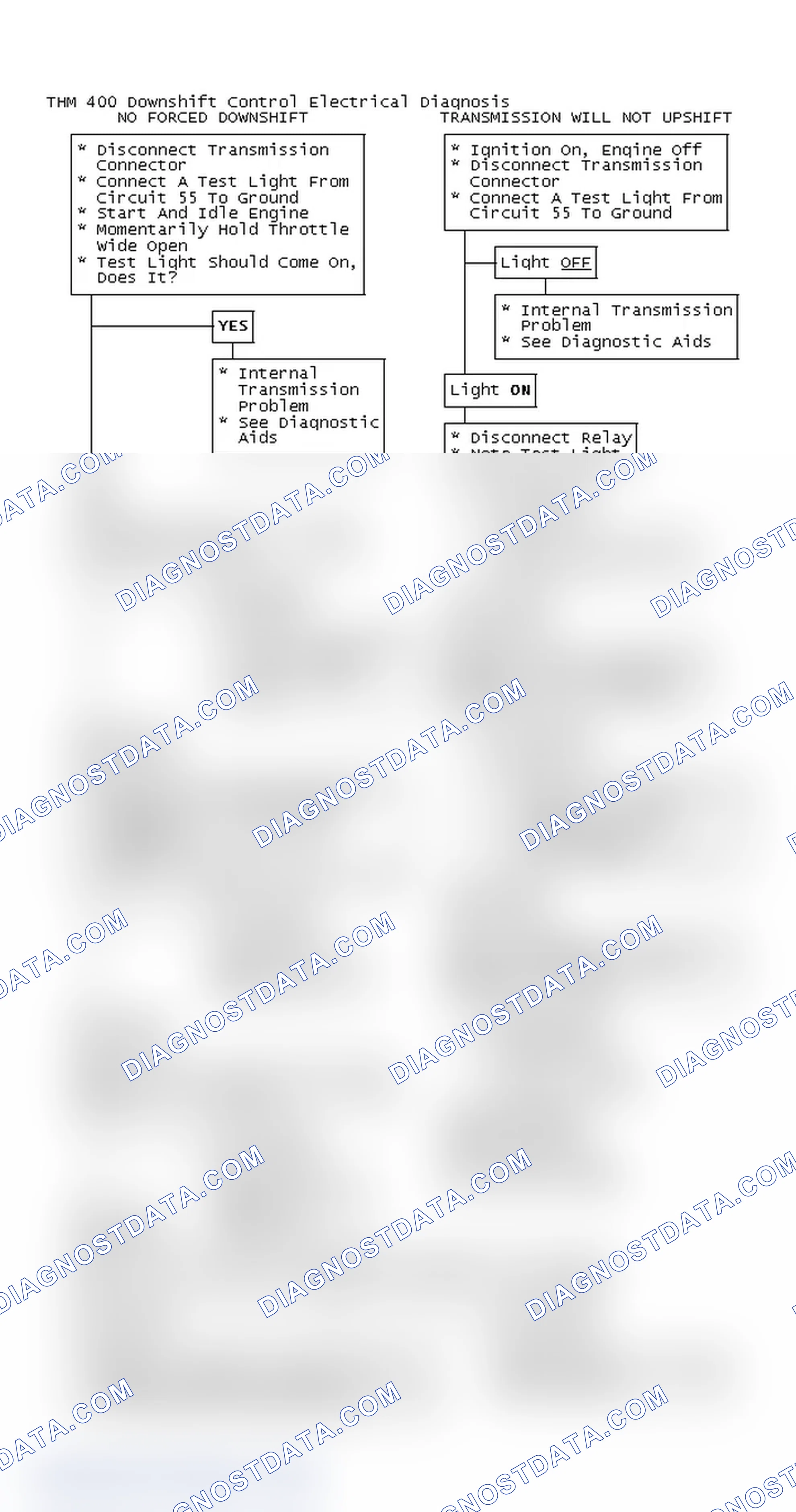 Scheme 186: THM 400 Downshift Control Electrical Diagnosis